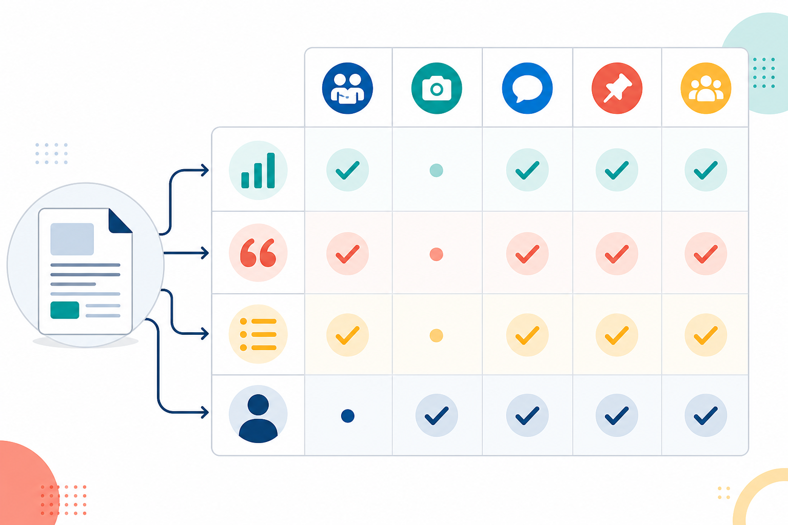 Chart: A simple comparison chart showing which type of blog content (stat, quote, list, story) works best on which social platform (LinkedIn, Instagram, X, Pinterest). for How to Repurpose One Blog Post Into Ten Content Pieces
