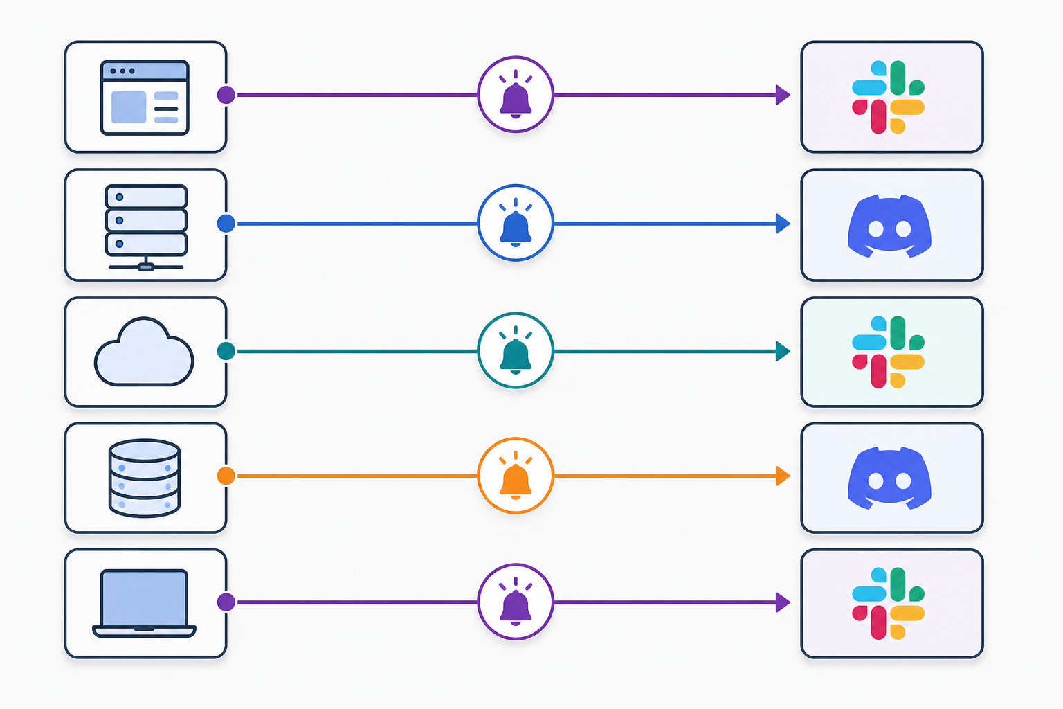 Diagram: Diagram showing multiple client logos each connected by lines to their own dedicated Slack or Discord channel, illustrating how alerts are routed per client for How to Set Up Slack and Discord Alerts for Client Downtime