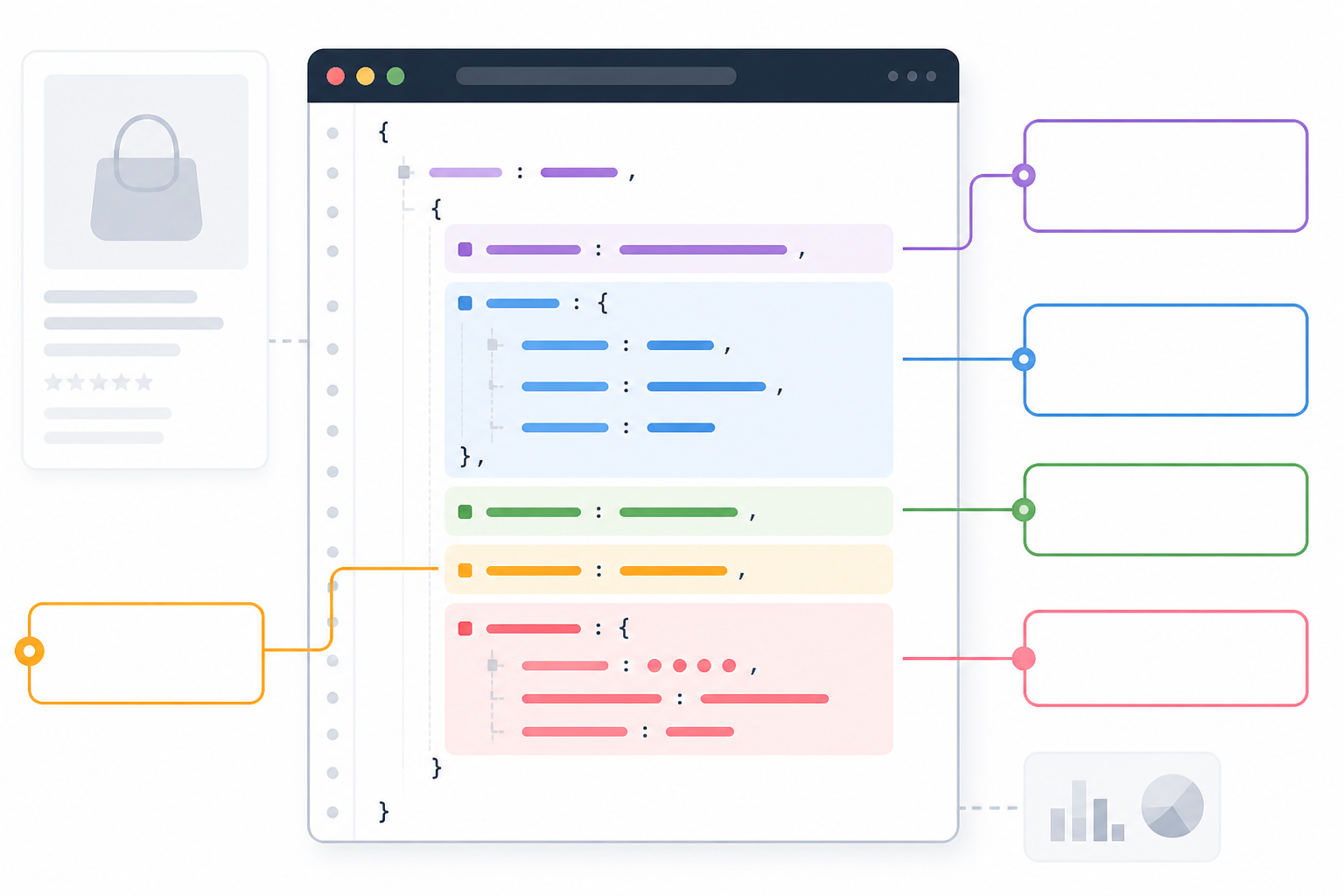 Diagram: An annotated diagram of a JSON-LD Product schema block with labeled callouts pointing to name, offers, price, availability, and aggregateRating fields for How to Structure Product Pages for AI Citations