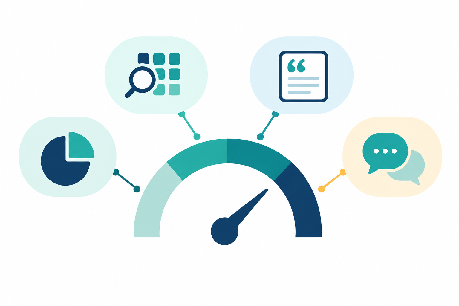 Infographic: Infographic showing how a 0-100 AI visibility score is composed of four weighted components: query coverage, position-weighted citations, share of voice and soft mentions, with a simple gauge in the centre and labelled segments for How to Track Competitor Mentions Across AI Answer Engines