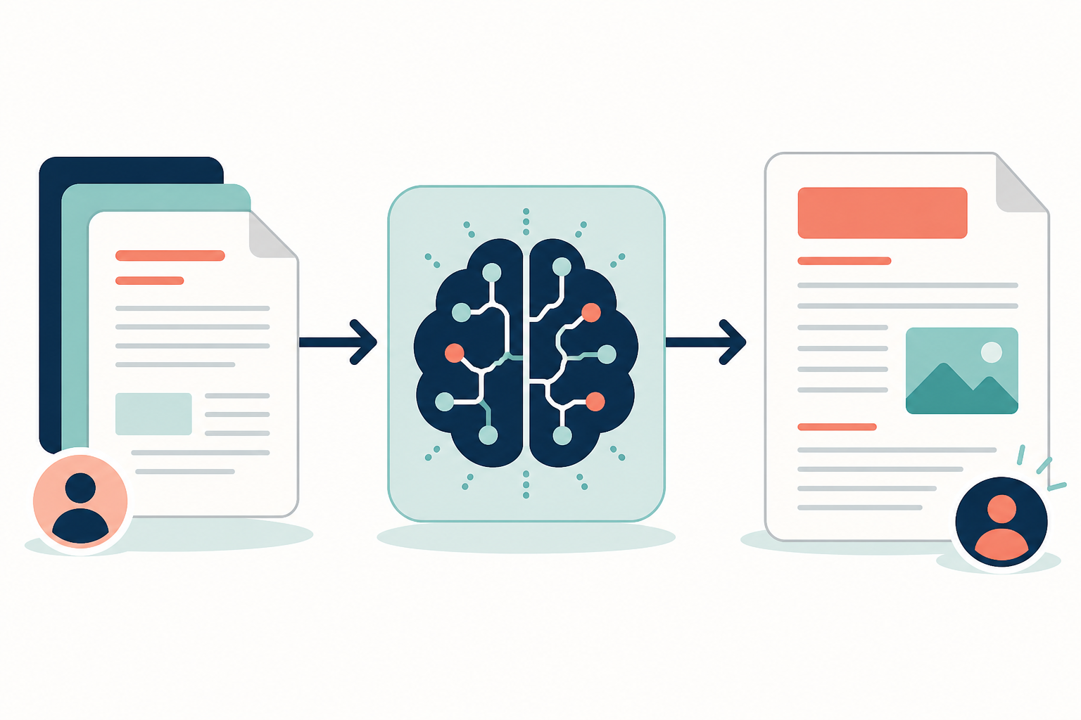 Diagram: A simple flat-design diagram showing writing samples (documents icon) flowing into an AI brain icon, which then outputs a blog post icon, illustrating the training process step by step for How to Train AI Writing Tools to Sound Like You