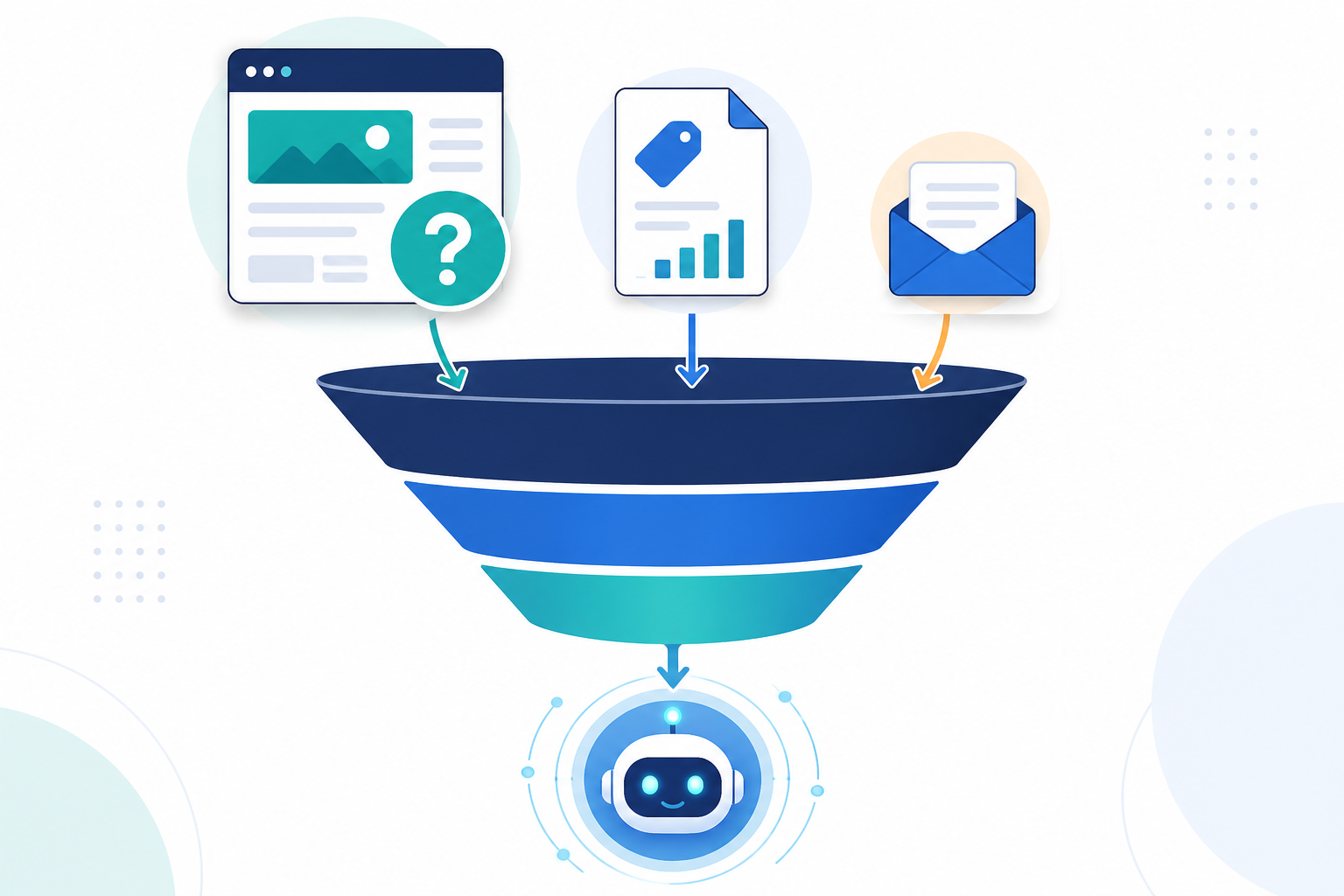 Infographic: A simple infographic showing a funnel with document types (help center articles, pricing page, past emails) flowing into an AI copilot icon, labeled by priority order for How to Train an AI Copilot on Your Own Company Docs