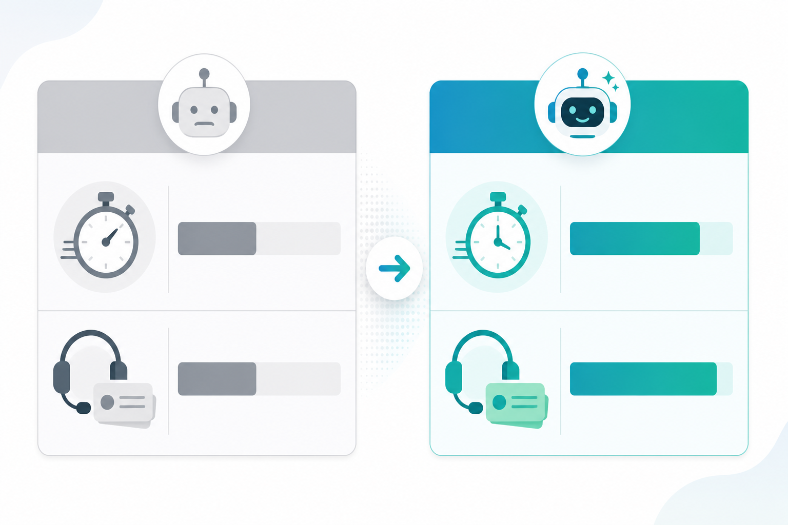 Comparison: A simple before-and-after comparison table graphic showing average first-response time and tickets handled per hour before AI training versus after AI training for How to Train an AI Copilot on Your Own Company Docs