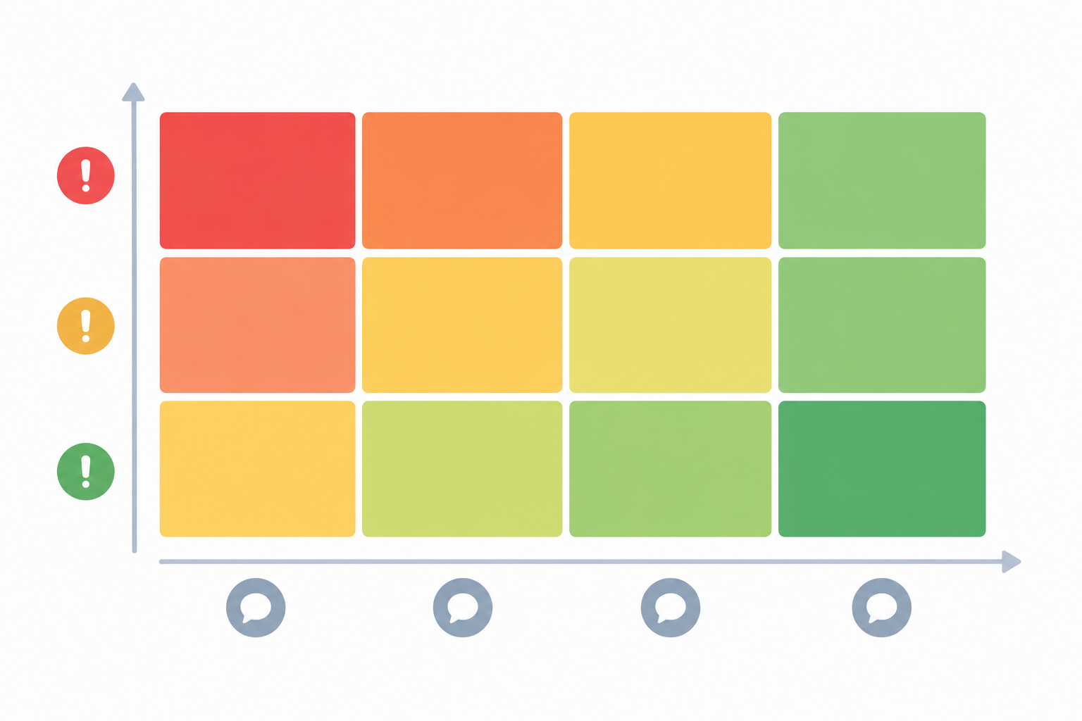 Illustration: A clean 3x4 matrix graphic with urgency levels (Urgent, Normal, Low) on the vertical axis and conversation types (Bug/Outage, Billing/Account, How-to, Sales/Feedback) on the horizontal axis, each cell showing a suggested first-response target in colour-coded shading from red to green, modern minimal style for How to Triage Support Tickets in a Shared Inbox: A Simple System