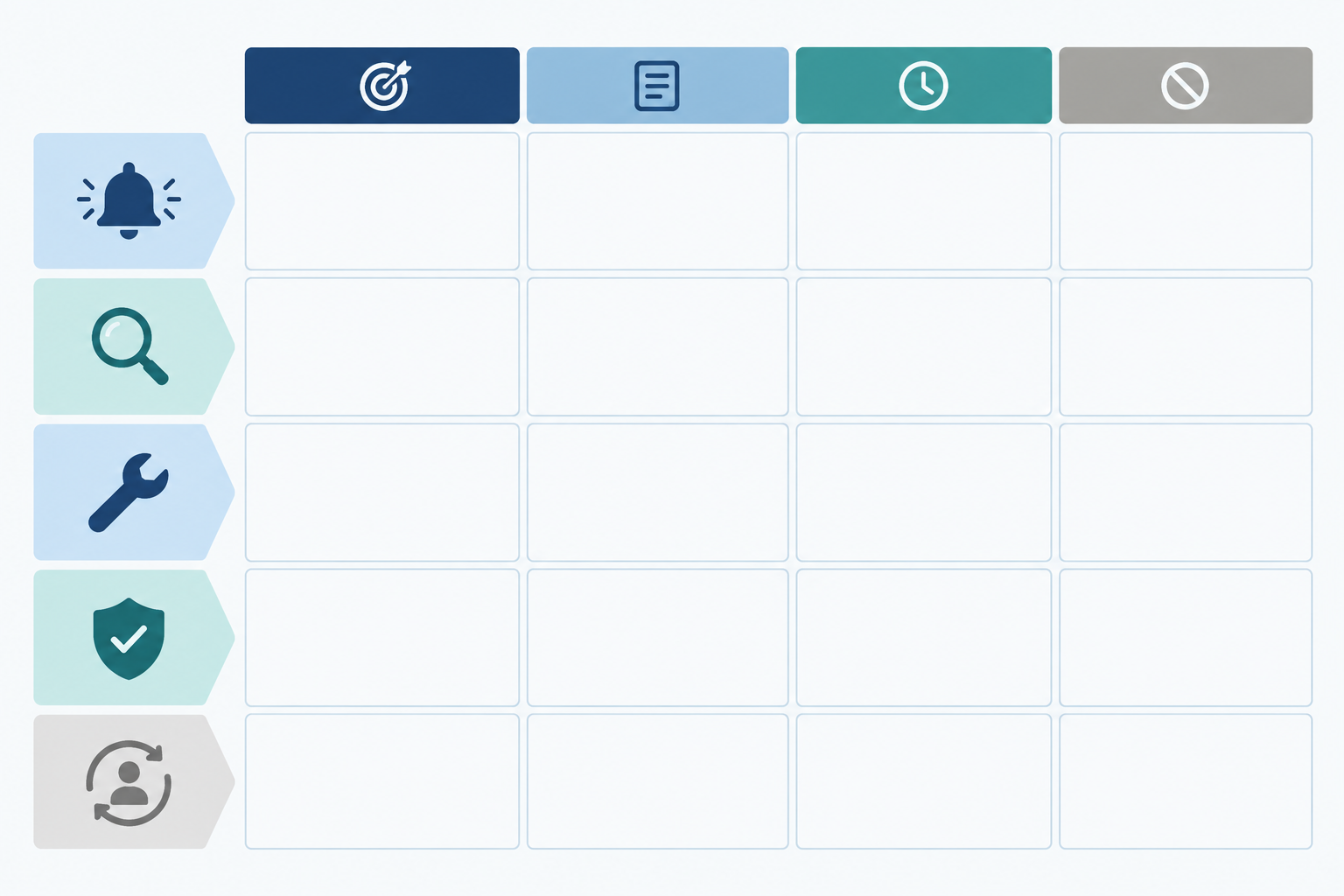 Comparison: Comparison table graphic with five rows for each incident stage and columns for purpose, key content, timing and what to avoid, clean readable typography on a light background for Incident Communication Templates That Keep Customers Calm