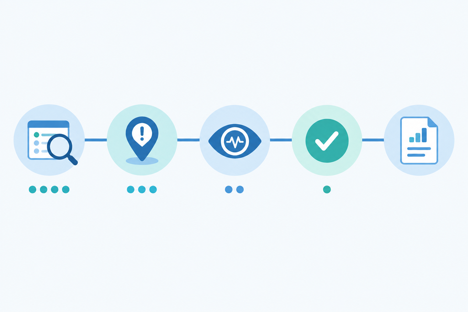 Infographic: Horizontal timeline infographic showing five stages of incident communication (Investigating, Identified, Monitoring, Resolved, Post-Incident Summary) with icons, a short purpose label under each, and suggested update cadence markers, clean flat style in blue and teal for Incident Communication Templates That Keep Customers Calm