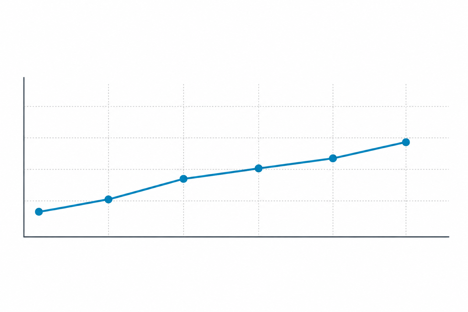 Chart: A line graph showing an illustrative example of organic traffic growth over six months, clearly labelled in the chart title and alt text as an illustrative example rather than a verified benchmark, with no specific percentage claimed, clean minimal chart style for Integrating AI Content Tools Into Marketing Workflows