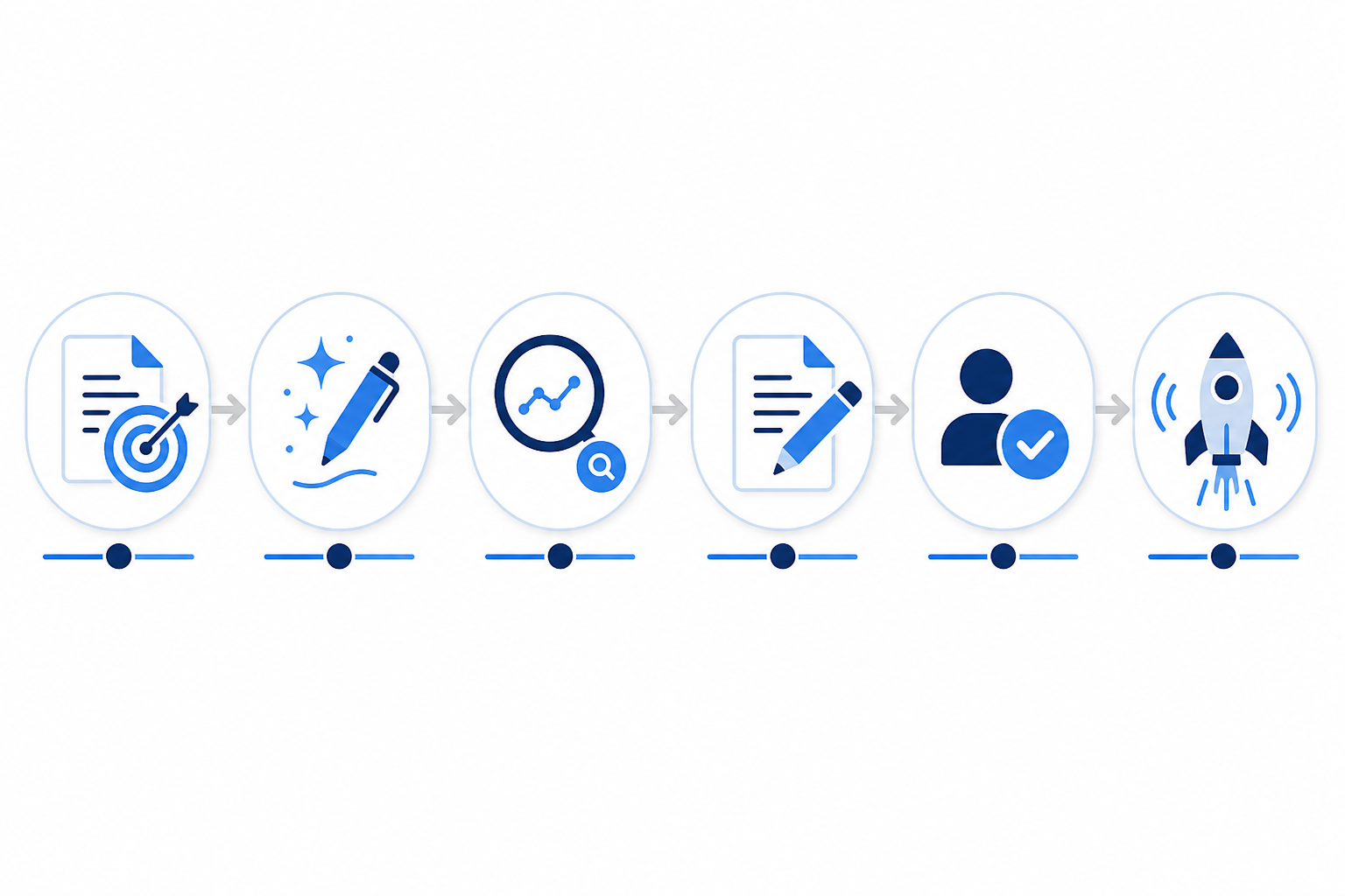 Chart: A simple horizontal flowchart showing content workflow stages: Briefing, Drafting, SEO Check, Editing, Approval, Publishing, with icons for each stage, clean flat design in blue and white for Integrating AI Content Tools Into Marketing Workflows