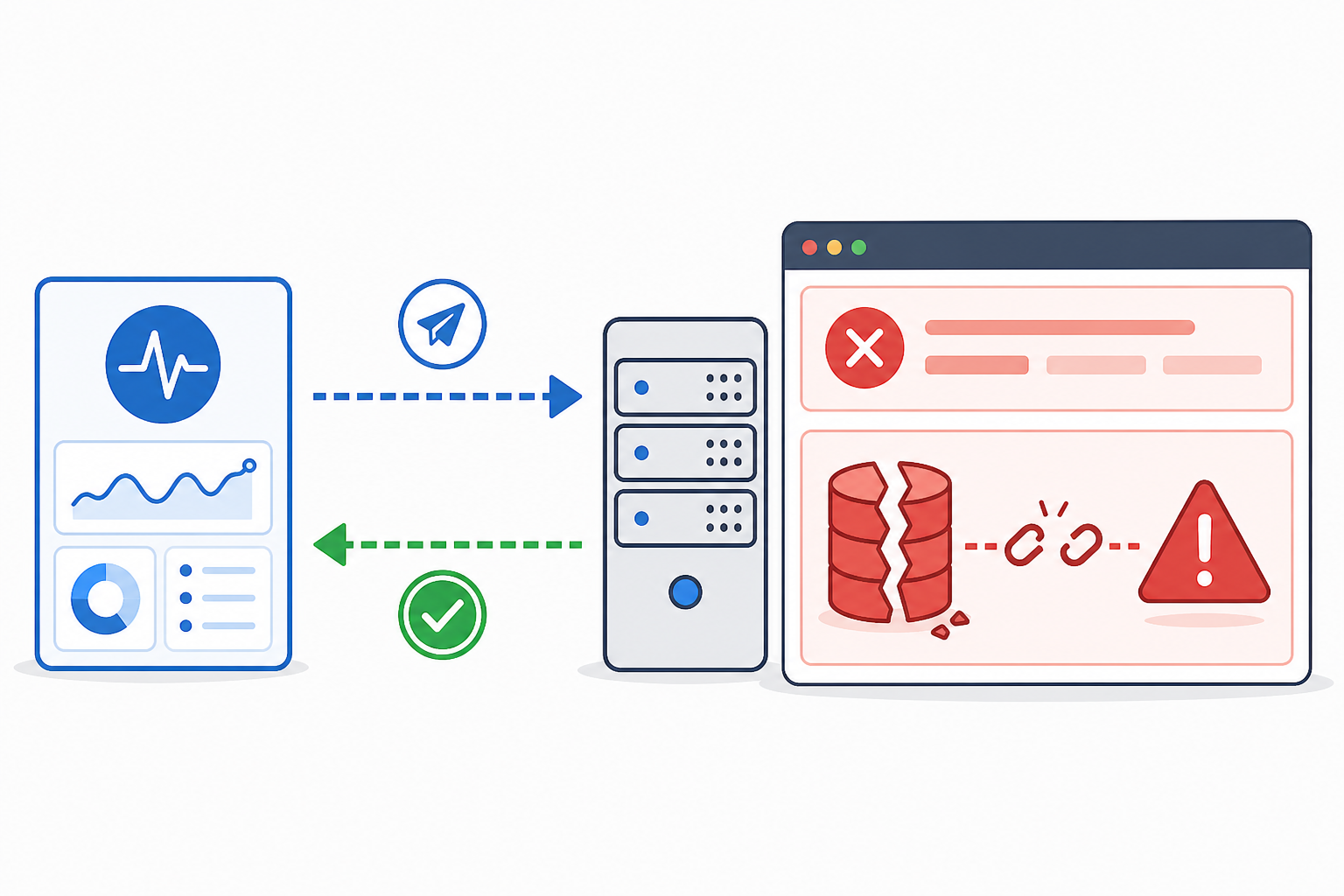 Diagram: A simple diagram showing a request flowing from a monitor to a server, the server returning a 200 status code, but the rendered page behind it displaying a database connection error message, illustrating the gap between status code and actual content for Keyword Monitoring: Catching Outages Status Codes Miss