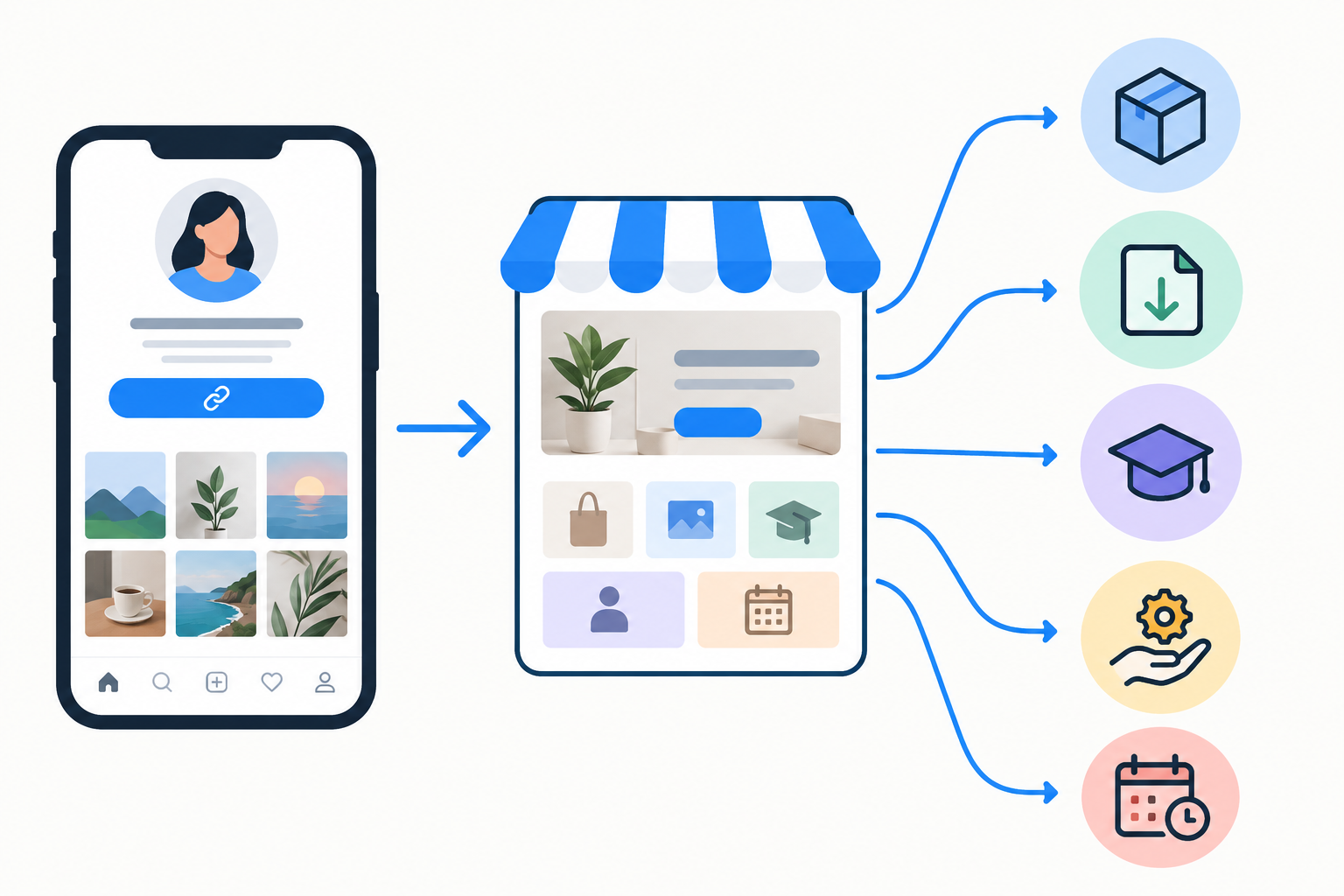 Diagram: Simple diagram showing a social media profile (Instagram-style) with a bio link leading to a single store page, which branches into five icons: physical products, digital downloads, memberships, bookings and event tickets, all flowing into one unified checkout. Clean, friendly flat design, labelled arrows.