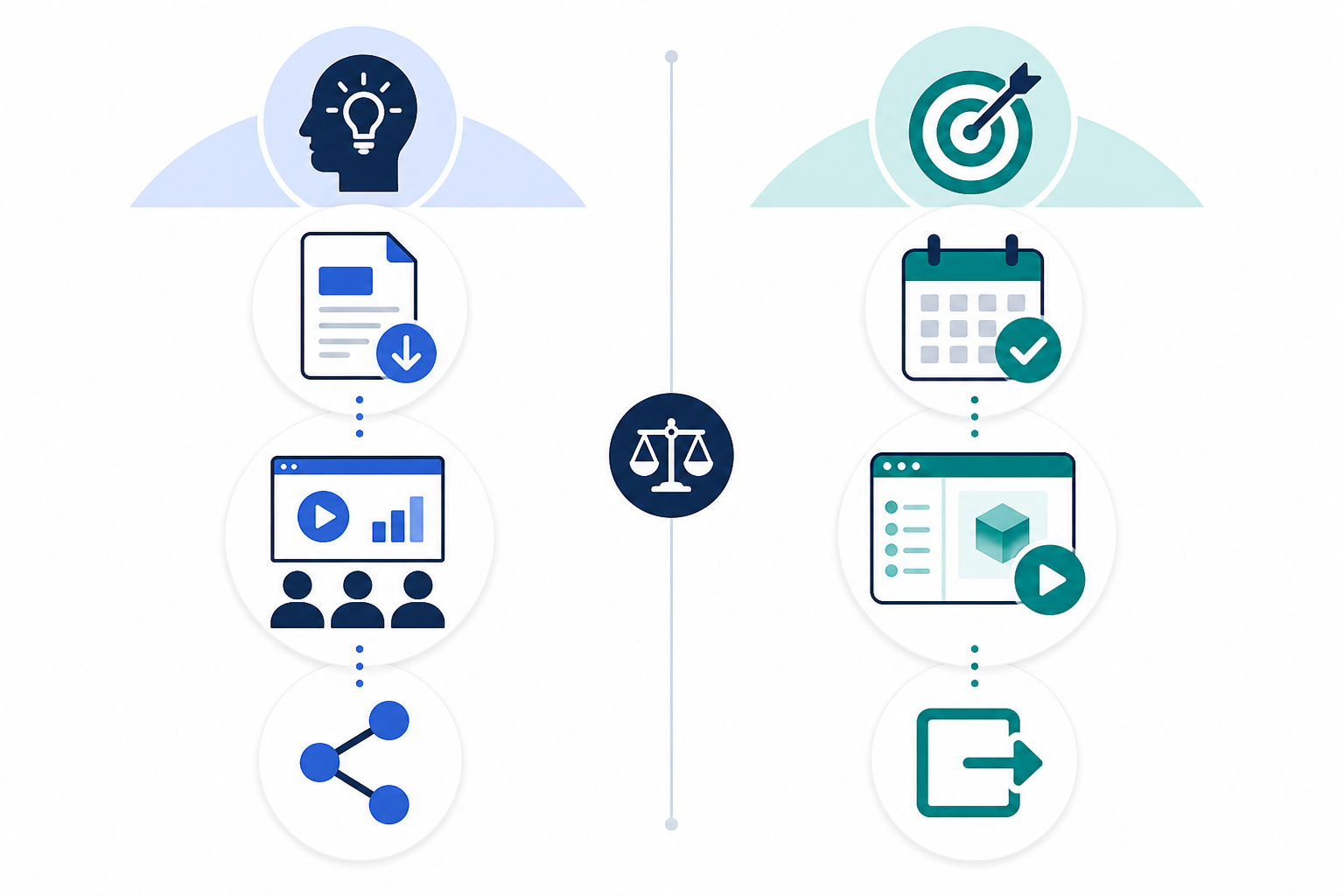 Comparison: A two-column comparison table graphic contrasting thought-leadership ads (gated reports, webinars) with direct-offer ads (demo requests, free trials), using icons for each CTA type for LinkedIn Ads Benchmarking: What B2B Competitors Test Now