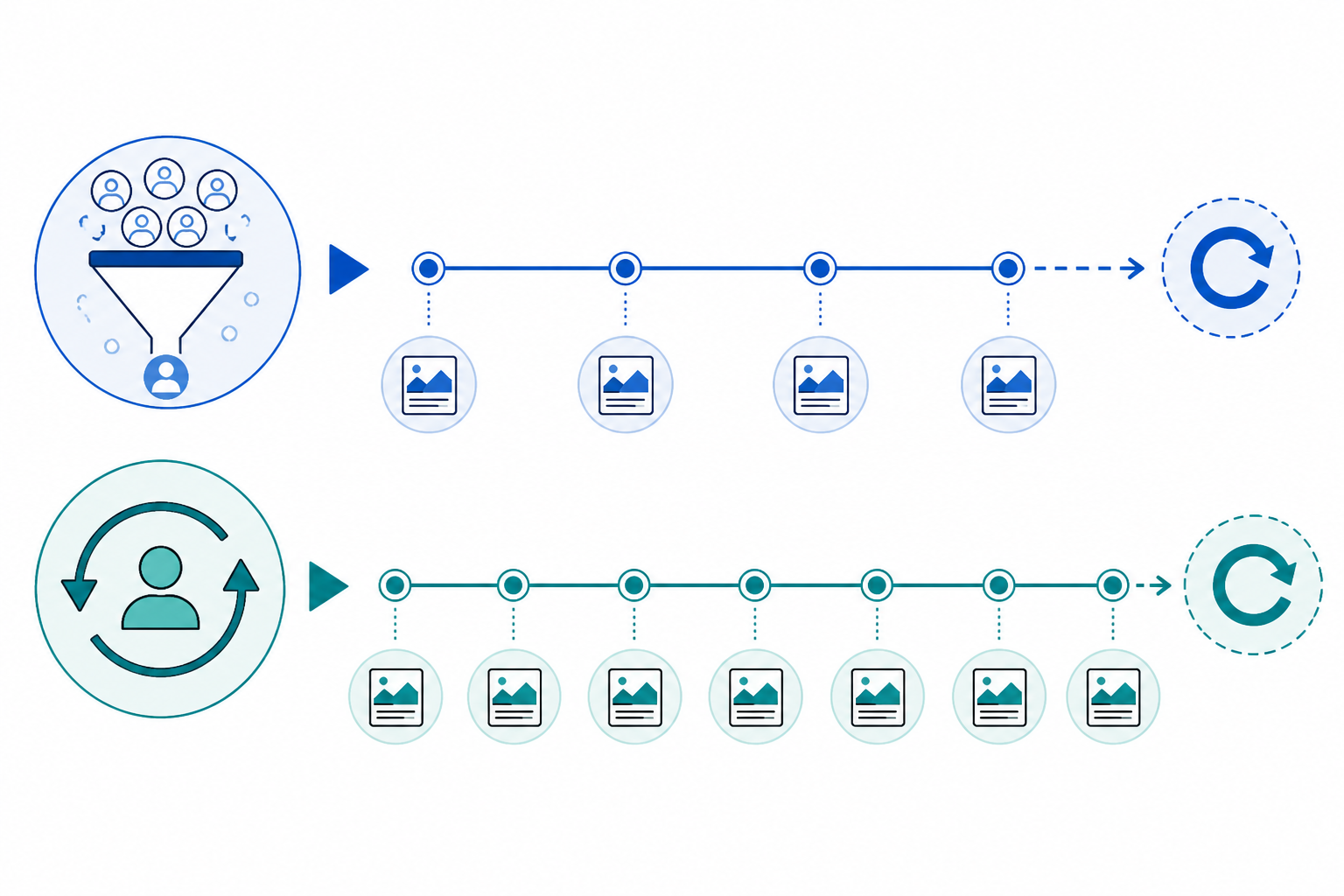 Diagram: A horizontal timeline diagram showing typical creative refresh cycles for top-of-funnel ads (2-4 weeks) versus retargeting ads (6-8 weeks), with simple icons for each ad type for LinkedIn Ads Benchmarking: What B2B Competitors Test Now