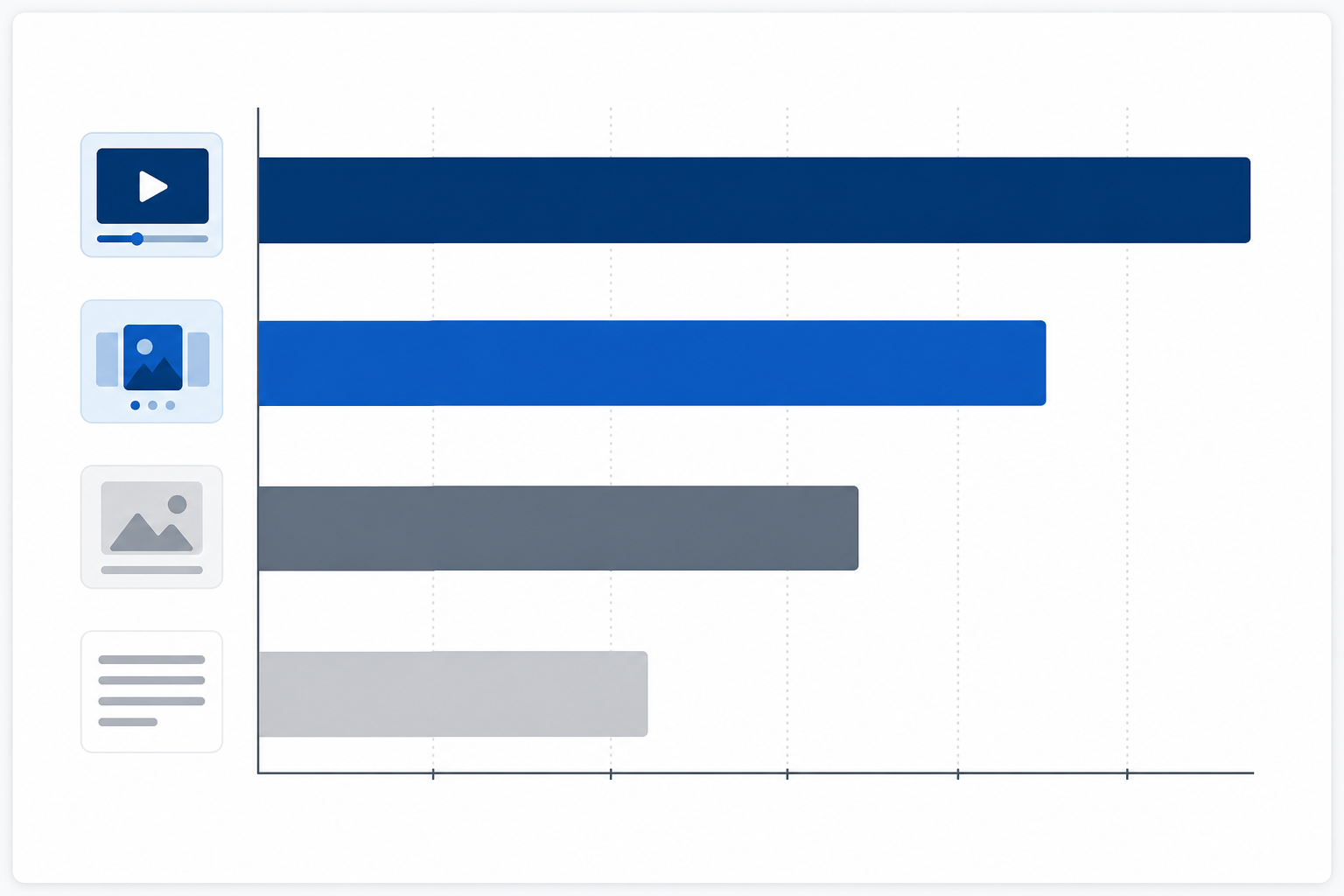 Chart: An infographic-style bar chart comparing engagement trends across LinkedIn ad formats: short-form video, carousel/document ads, static image, and text-only ads, using a clean blue and grey palette for LinkedIn Ads Benchmarking: What B2B Competitors Test Now