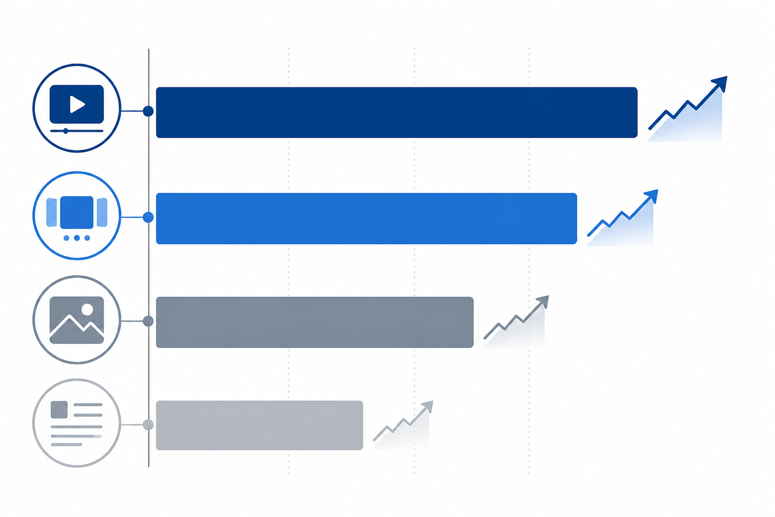 Chart: An infographic-style bar chart comparing engagement trends across LinkedIn ad formats: short-form video, carousel/document ads, static image, and text-only ads, using a clean blue and grey palette for LinkedIn Ads Benchmarking: What B2B Competitors Test Now