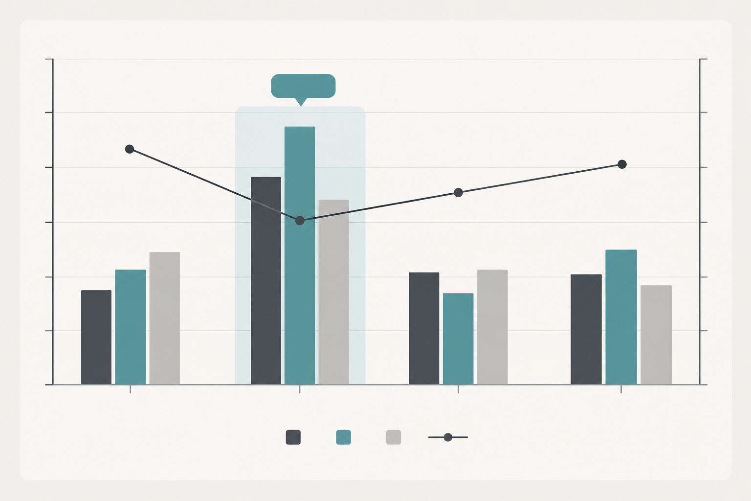 Chart: Clean bar and line chart mock-up showing conversation volume and average first response time per product over four weeks, with a highlighted callout where one issue spikes across two products, neutral palette with one accent colour for Managing Customer Support Across Multiple Products at Once