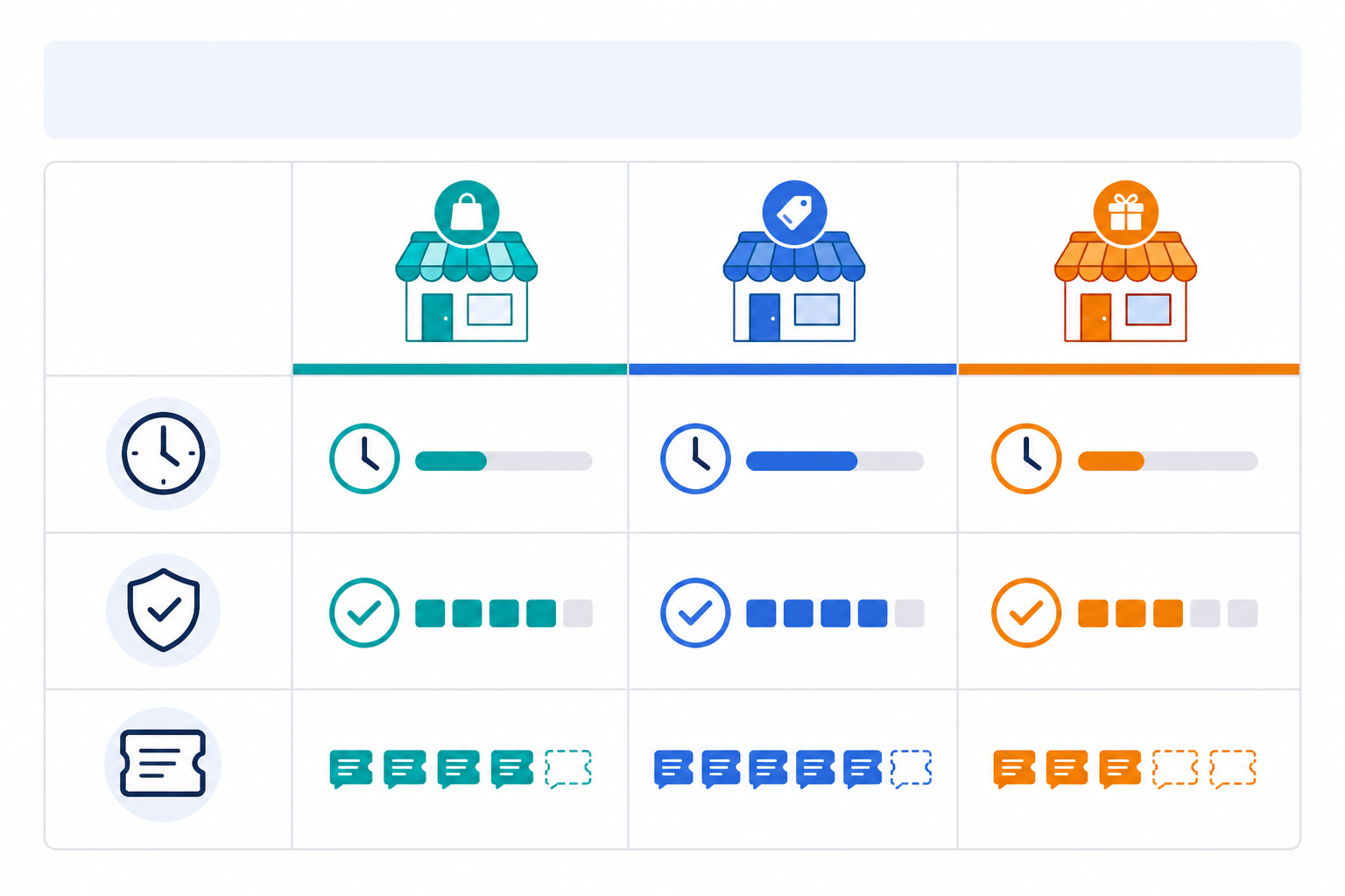 Comparison: Comparison table graphic showing response time, resolution rate, and ticket volume metrics side by side for three different fictional brand names for Managing Multiple Storefronts in One Support Inbox