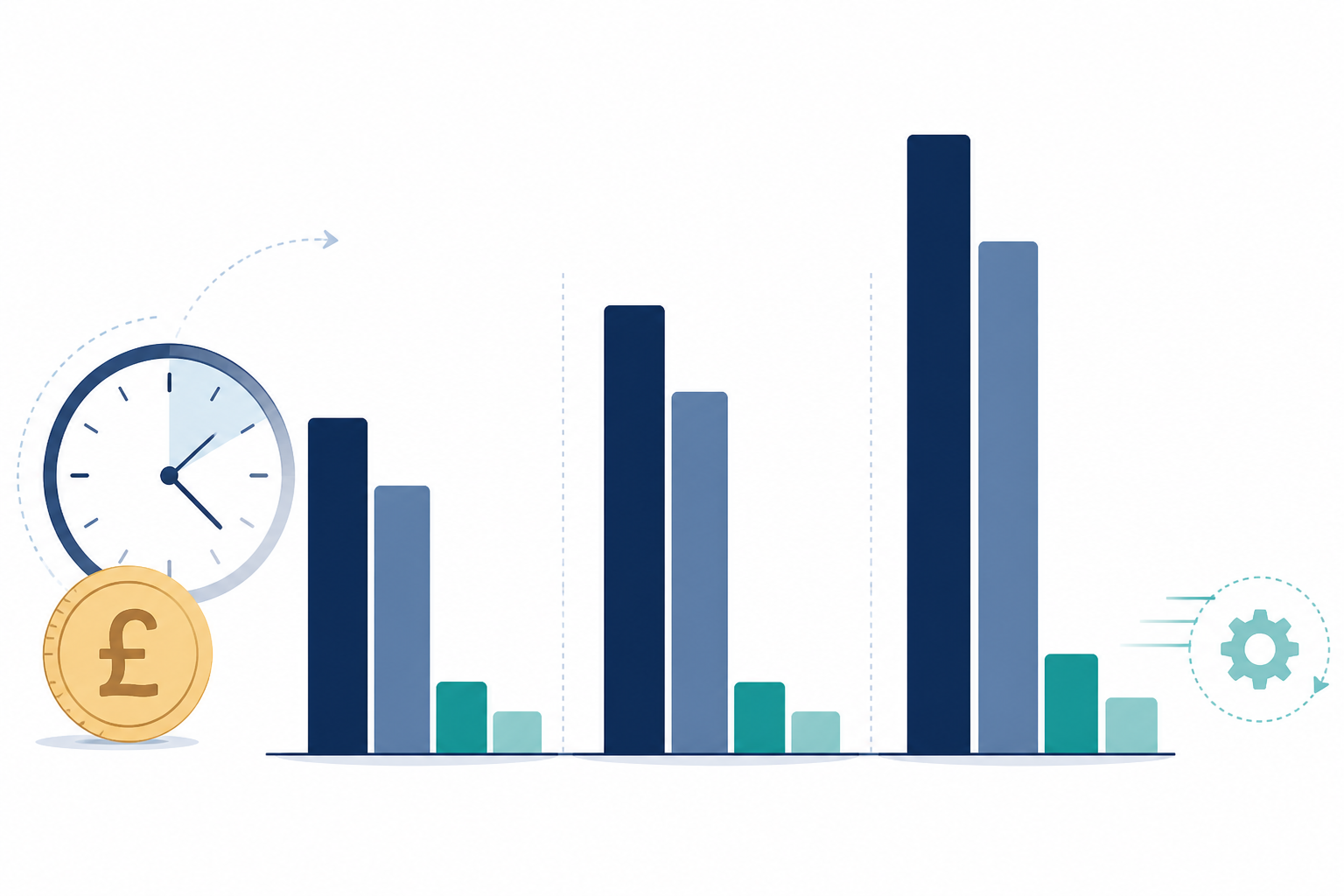 Chart: A simple bar chart showing hours spent per week on manual ad tracking multiplied across 3, 5, and 8 competitors, converting to estimated monthly cost in GBP for Manual Screenshotting vs Automated Ad Tracking: A Cost Breakdown