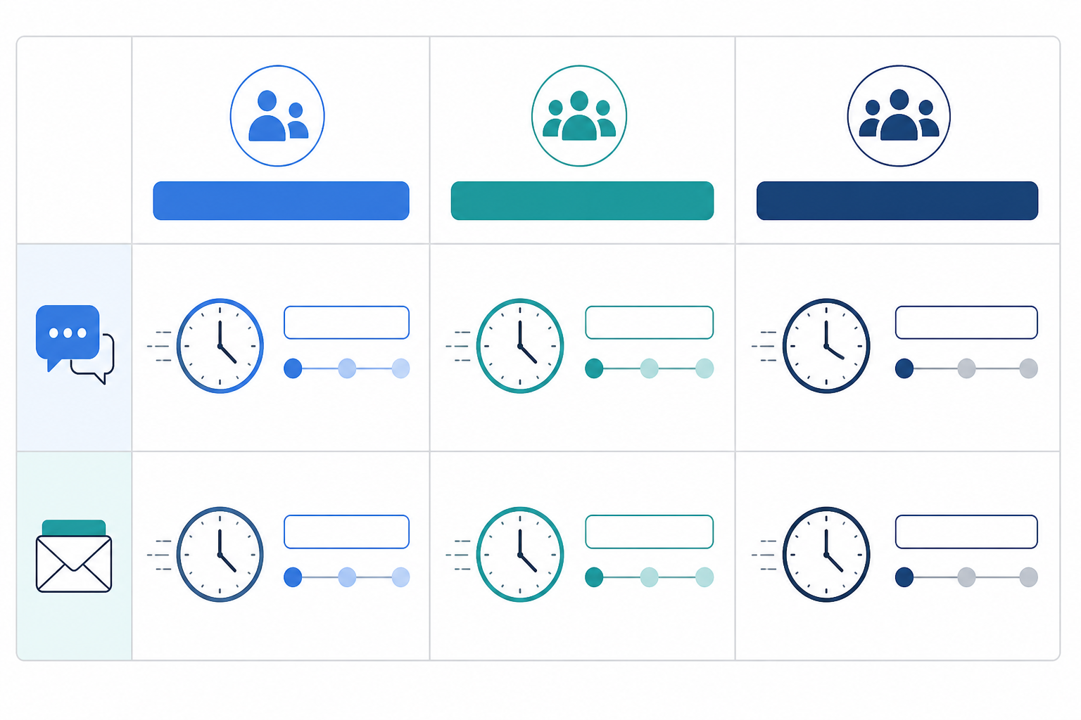 Comparison: Clean comparison table graphic showing three columns for team sizes (1-2, 3-5, 6-10 people) with recommended response time benchmarks for chat and email in each column for Measuring Team Performance With Response Time Reports