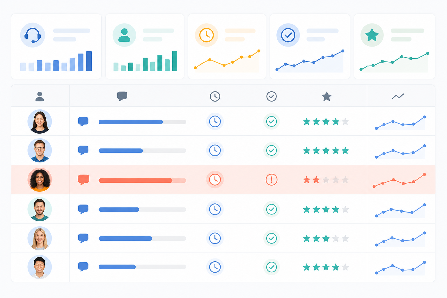 Illustration: style mockup of a help desk team performance report showing a table of agents with response times, one row highlighted in a different color to indicate a bottleneck for Measuring Team Performance With Response Time Reports