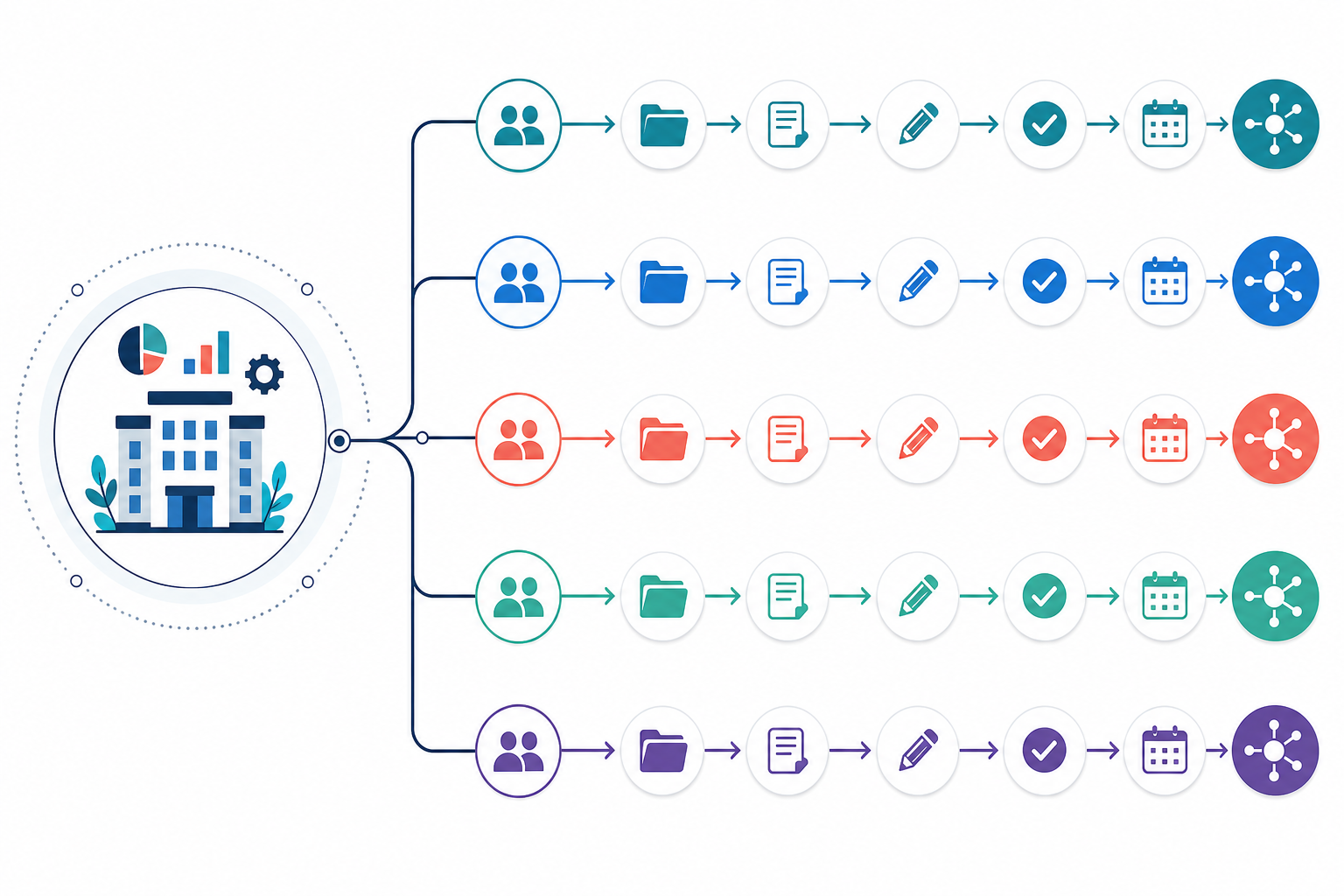 Chart: A flowchart-style diagram showing how one agency's workload multiplies across multiple clients, illustrating branching complexity from a single point into many content streams for Multi-Client Content Workflows for Digital Agencies