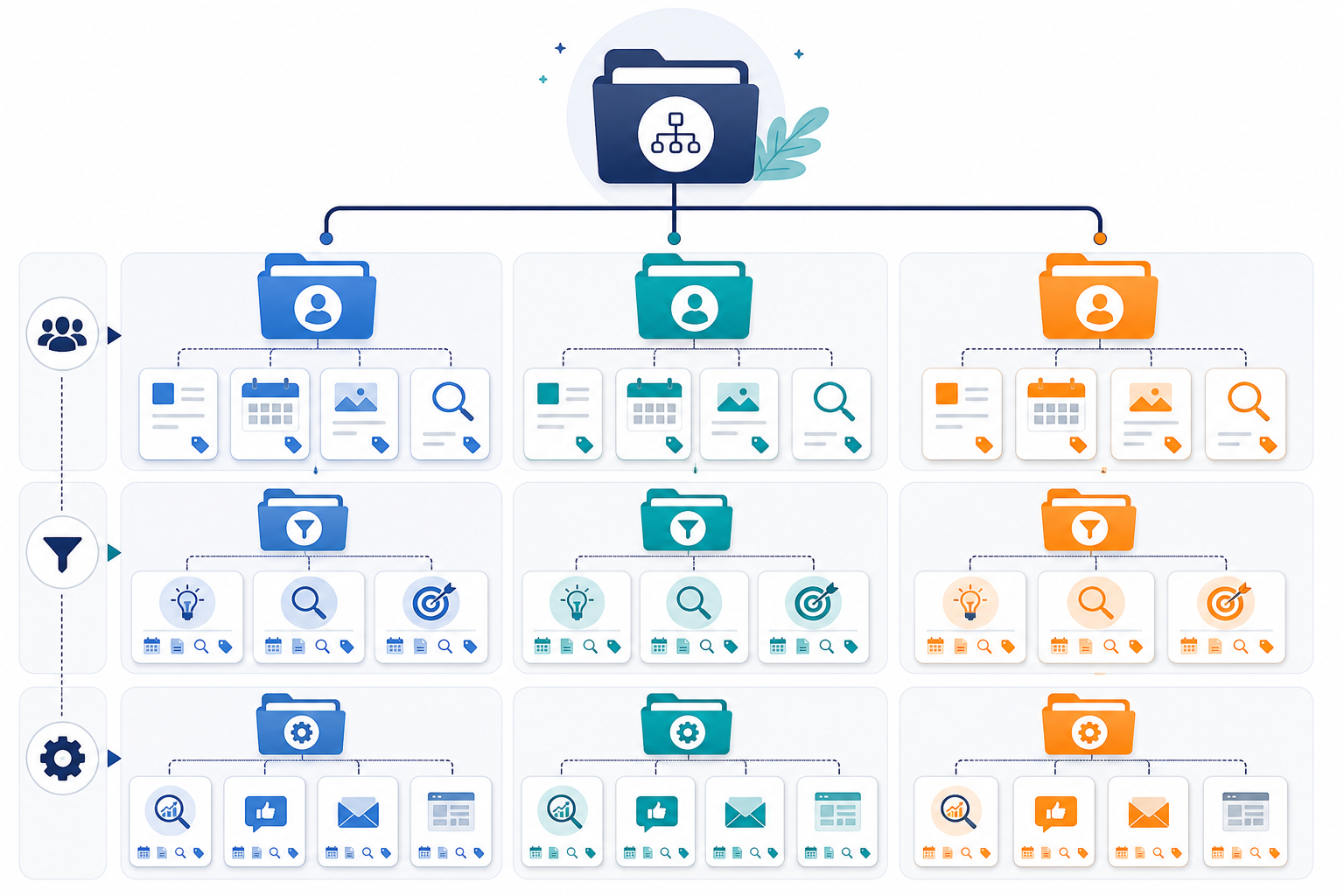 Infographic: An infographic showing a simple folder and tagging system for organizing content calendars and keyword banks by client name, funnel stage, and service line for Multi-Client Content Workflows for Digital Agencies
