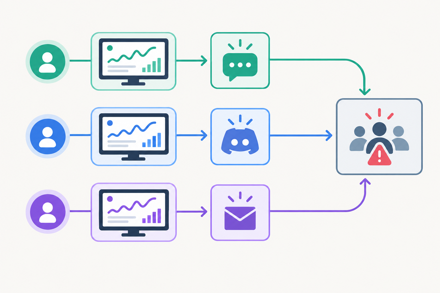 Diagram: Diagram showing monitors from three different clients feeding into separate client-specific alert channels (Slack, Discord, email) plus a shared incidents channel, with arrows and colour coding per client. for Multi-Client Monitoring Dashboards: A Guide for Agencies