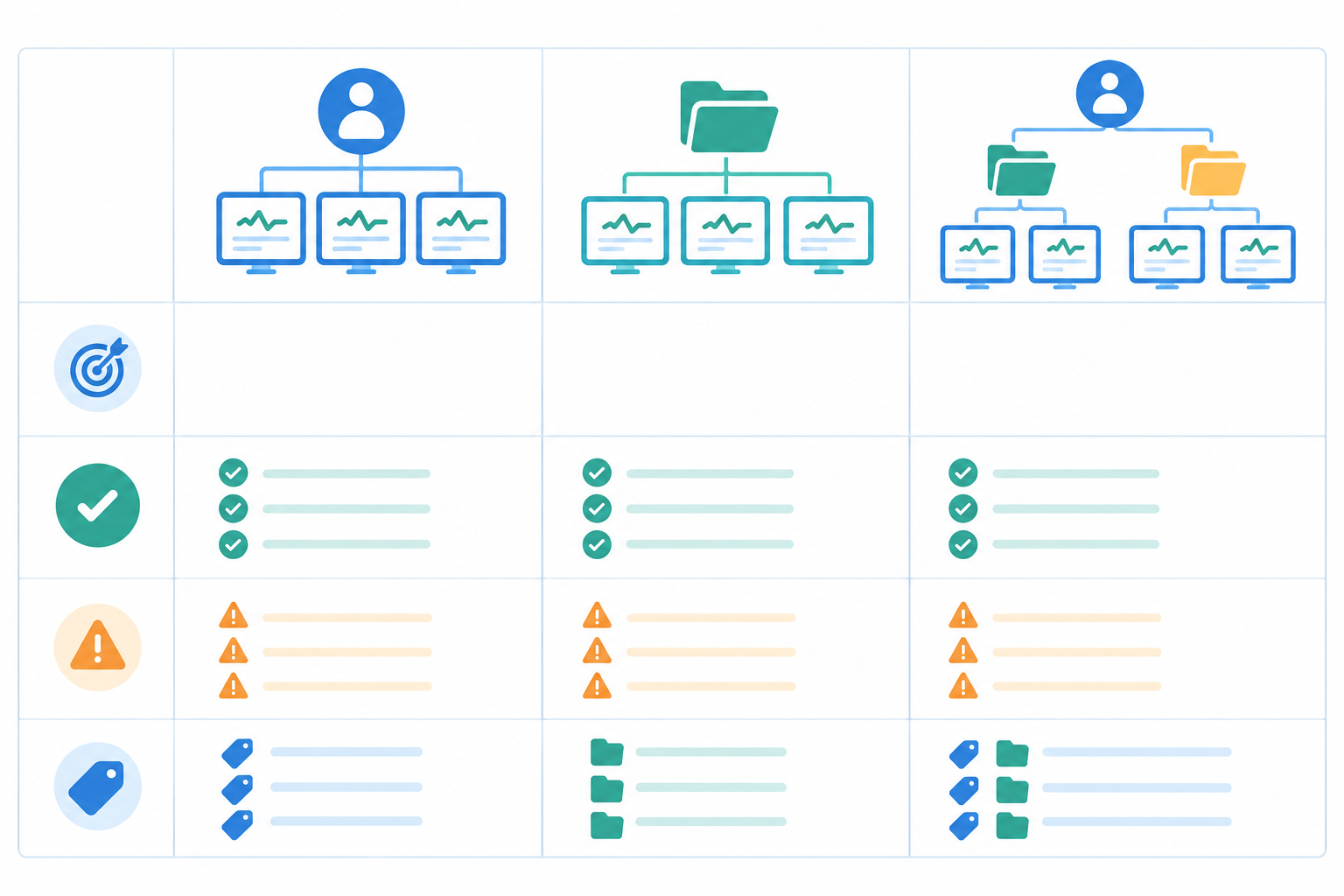 Comparison: Comparison table graphic showing client-first, project-first and hybrid monitor organisation, with rows for best for, pros, cons and example naming convention, clean flat design. for Multi-Client Monitoring Dashboards: A Guide for Agencies