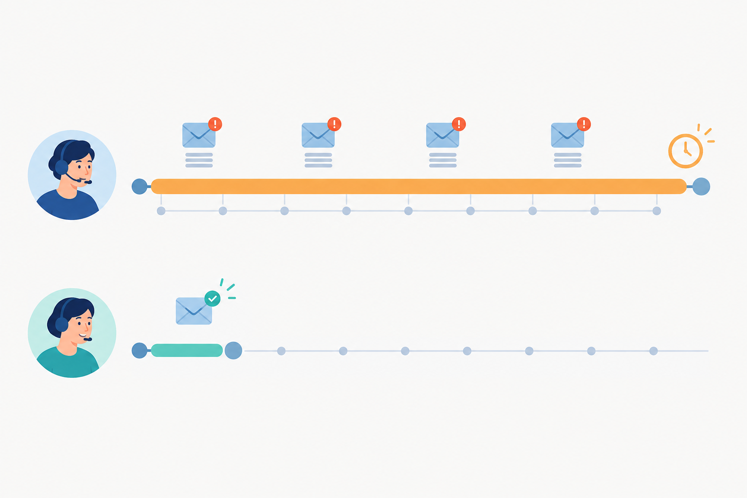 Chart: A simple bar chart comparing a multi-day traditional onboarding timeline against a one-hour onboarding timeline, with labels for lost inbox time, delayed replies, and time to first reply for Onboarding New Support Agents in Minutes, Not Days