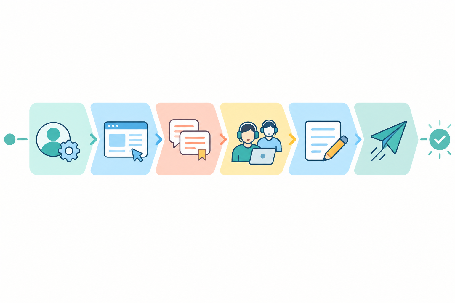 Infographic: A tidy infographic of a one-hour timeline split into six segments, each with an icon and short label (set up, tour, saved replies, shadowing, draft, first reply), in a friendly colour palette for Onboarding New Support Agents in Minutes, Not Days
