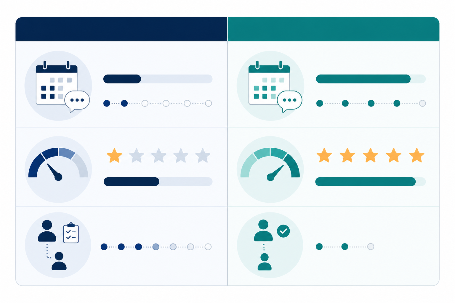 Comparison: A clean comparison table graphic showing 'Traditional Onboarding' vs 'Streamlined Onboarding' across categories like time to first supervised reply, QA score, and days to reduced oversight for Onboarding New Support Agents in Minutes, Not Weeks