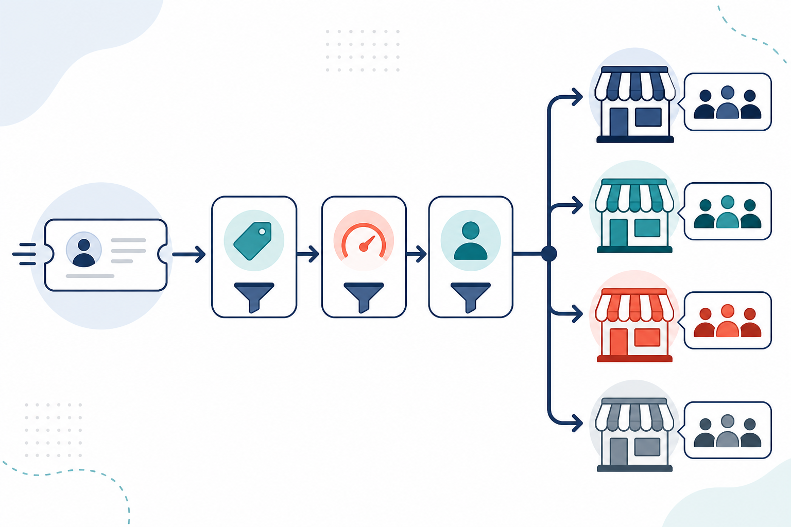 Diagram: A simple flow diagram showing an incoming support ticket passing through a decision tree labeled with brand tag, urgency, and customer type filters, ending in assignment to the correct team icon for One Inbox, Several Storefronts: The Multi-Brand Playbook