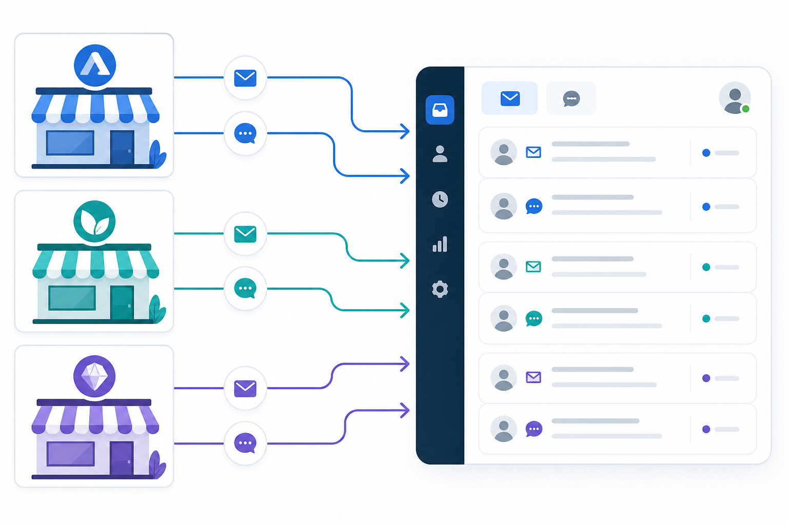 Chart: Flowchart-style diagram showing three storefront brand logos each connecting via labeled channels (email, live chat) into one central shared inbox structure, clean SaaS UI style for One Inbox, Several Storefronts: The Multi-Brand Playbook