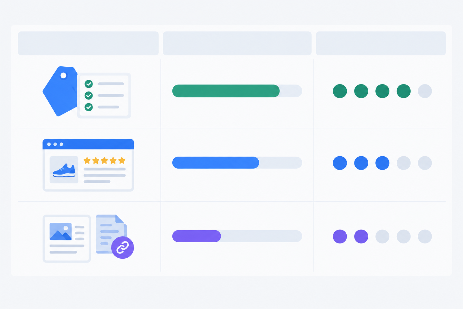 Comparison: Comparison table graphic showing on-page specs, first-party reviews and third-party sources, with your level of control and likely influence on AI picks for each for Optimizing Product Pages So AI Assistants Recommend Them