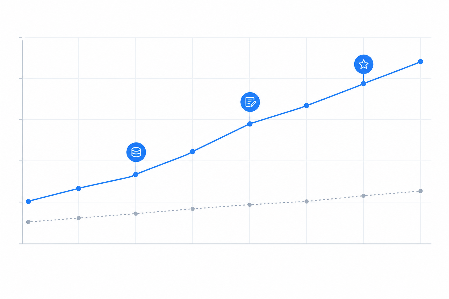 Chart: Line chart showing a brand's AI visibility score from 0 to 100 over eight weeks, with annotated markers for schema update, description rewrite and review campaign, plus a dotted competitor line for comparison for Optimizing Product Pages So AI Assistants Recommend Them