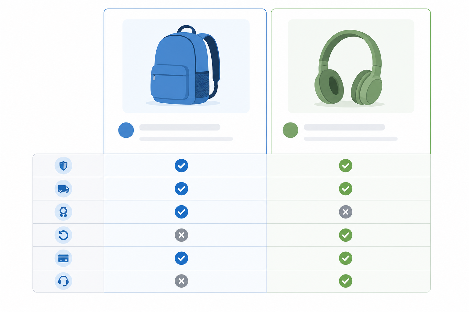 Comparison: A clean comparison table graphic showing two products side by side with checkmarks and X marks across feature rows, minimal e-commerce style design for Organic Traffic Strategies for E-Commerce Content