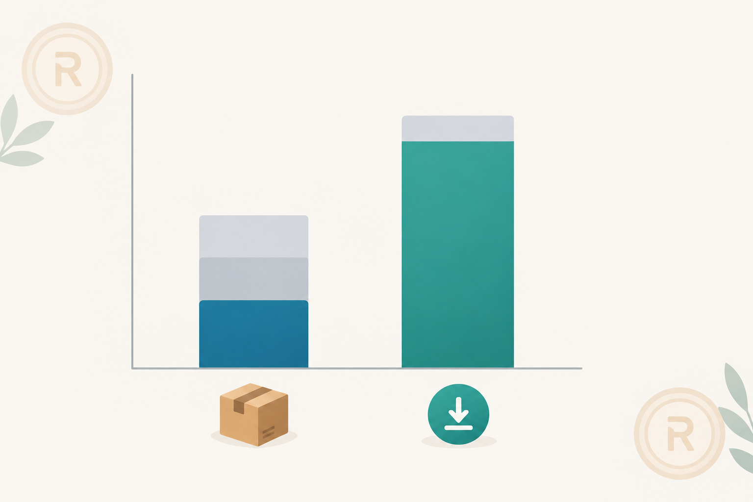 Chart: Simple bar chart showing the amount remaining from a R250 sale before packaging, labour, marketing and tax: a physical product (after R100 cost, R60 delivery and fees) vs a digital download (after fees only), amounts labelled in rand for Physical Products or Digital Downloads: What to Sell First