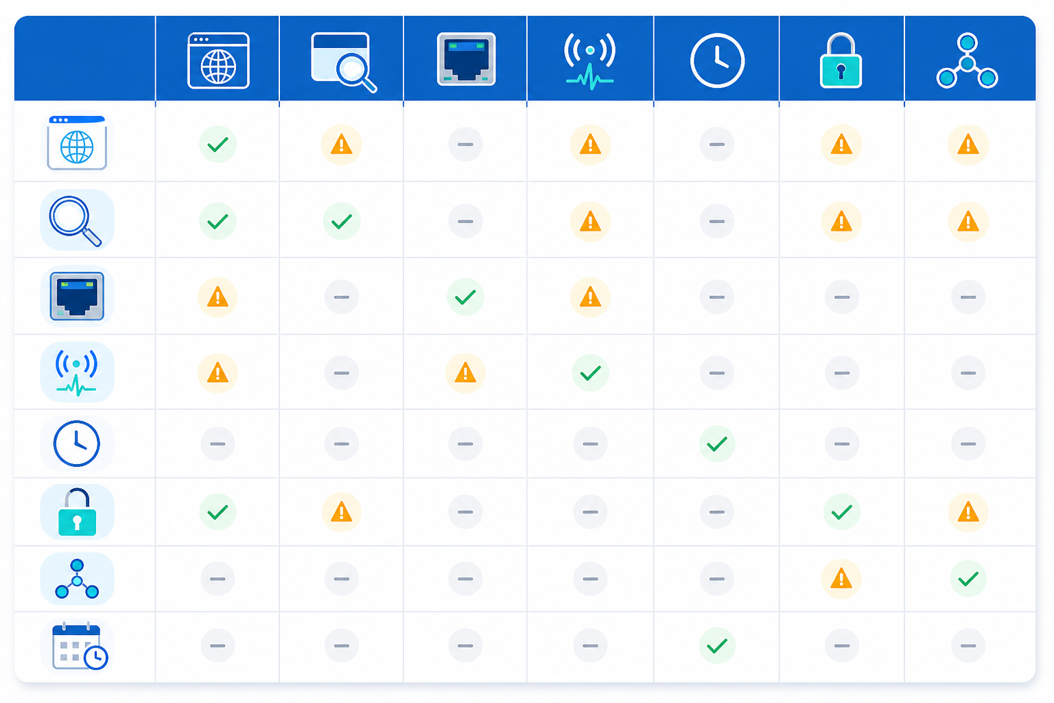 Comparison: Comparison table graphic listing monitor types (HTTP, keyword, port, ping, cron, SSL, DNS) against what each one detects, clean SaaS dashboard aesthetic, blue and white color scheme for Port and Ping Monitoring: When and Why You Need Them