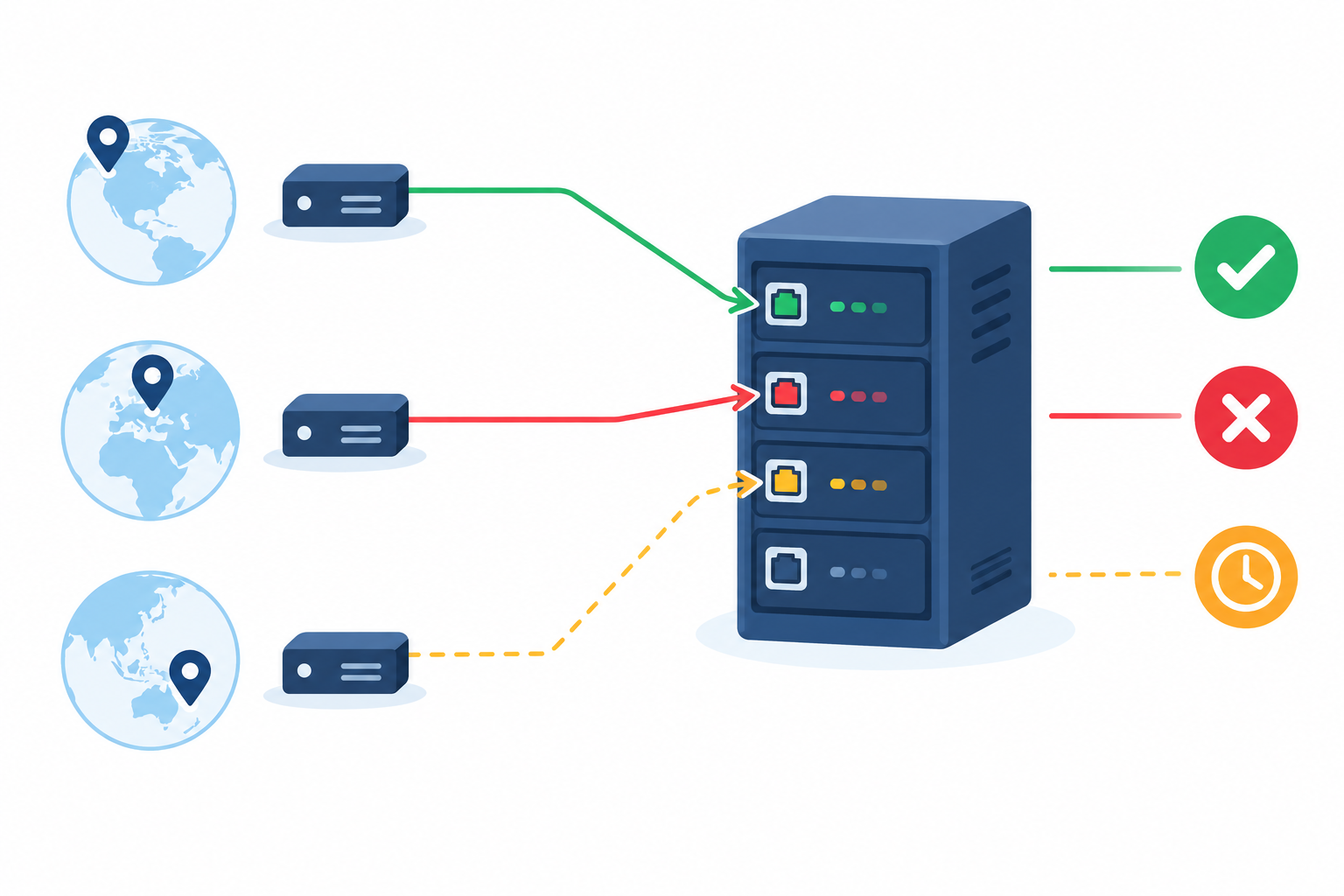Diagram: Simple diagram of a monitoring probe from multiple regions attempting TCP connections to numbered ports on a server, showing connection accepted, refused, and timed out outcomes with clear labels. for Port and Ping Monitoring: When HTTP Checks Aren't Enough