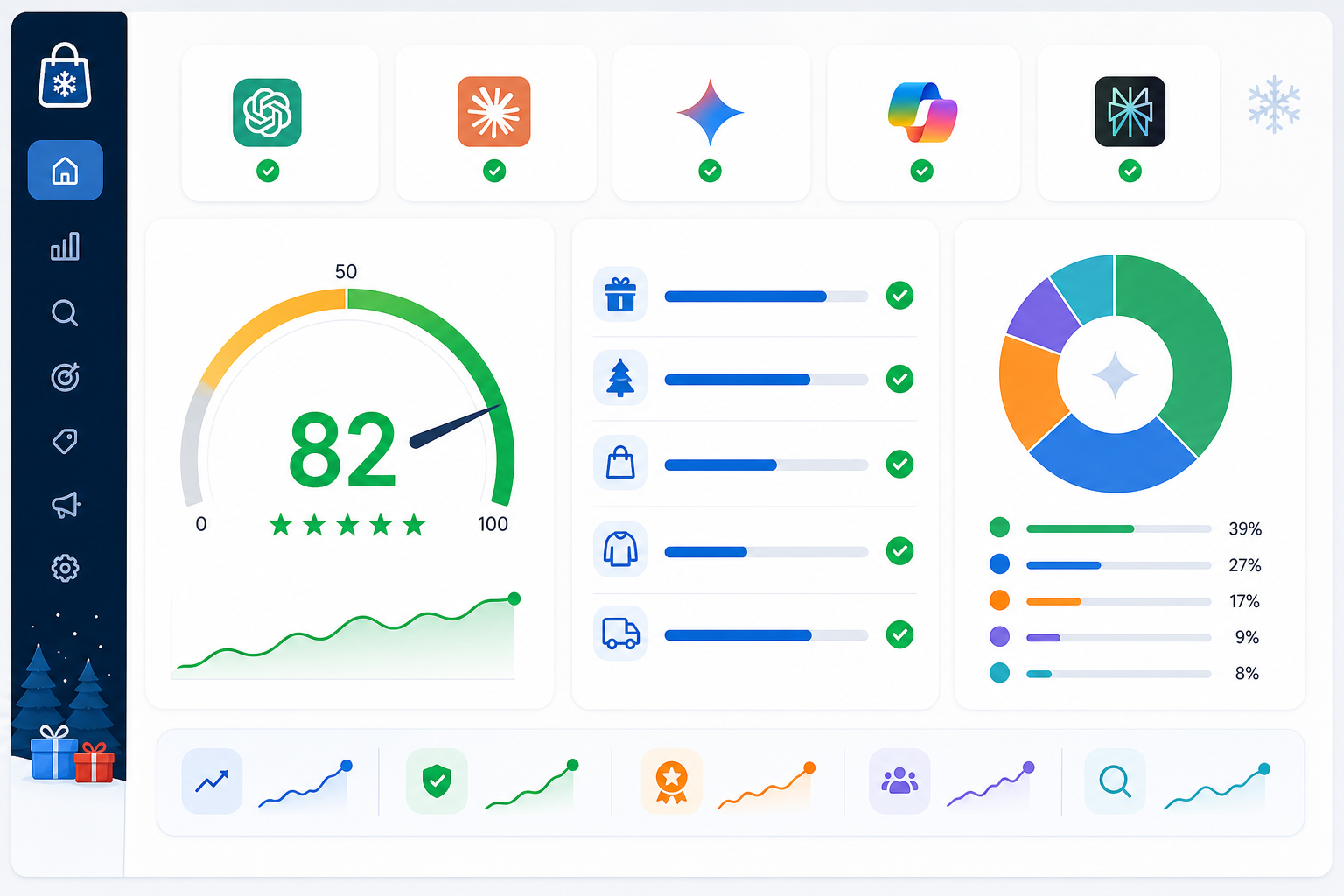 Illustration: A dashboard-style screenshot mockup showing an AI visibility score gauge (0-100), query coverage list, and citation breakdown across ChatGPT, Claude, Gemini, Copilot, and Perplexity logos, clean SaaS UI design for Preparing Your Store for Holiday AI Shopping Searches