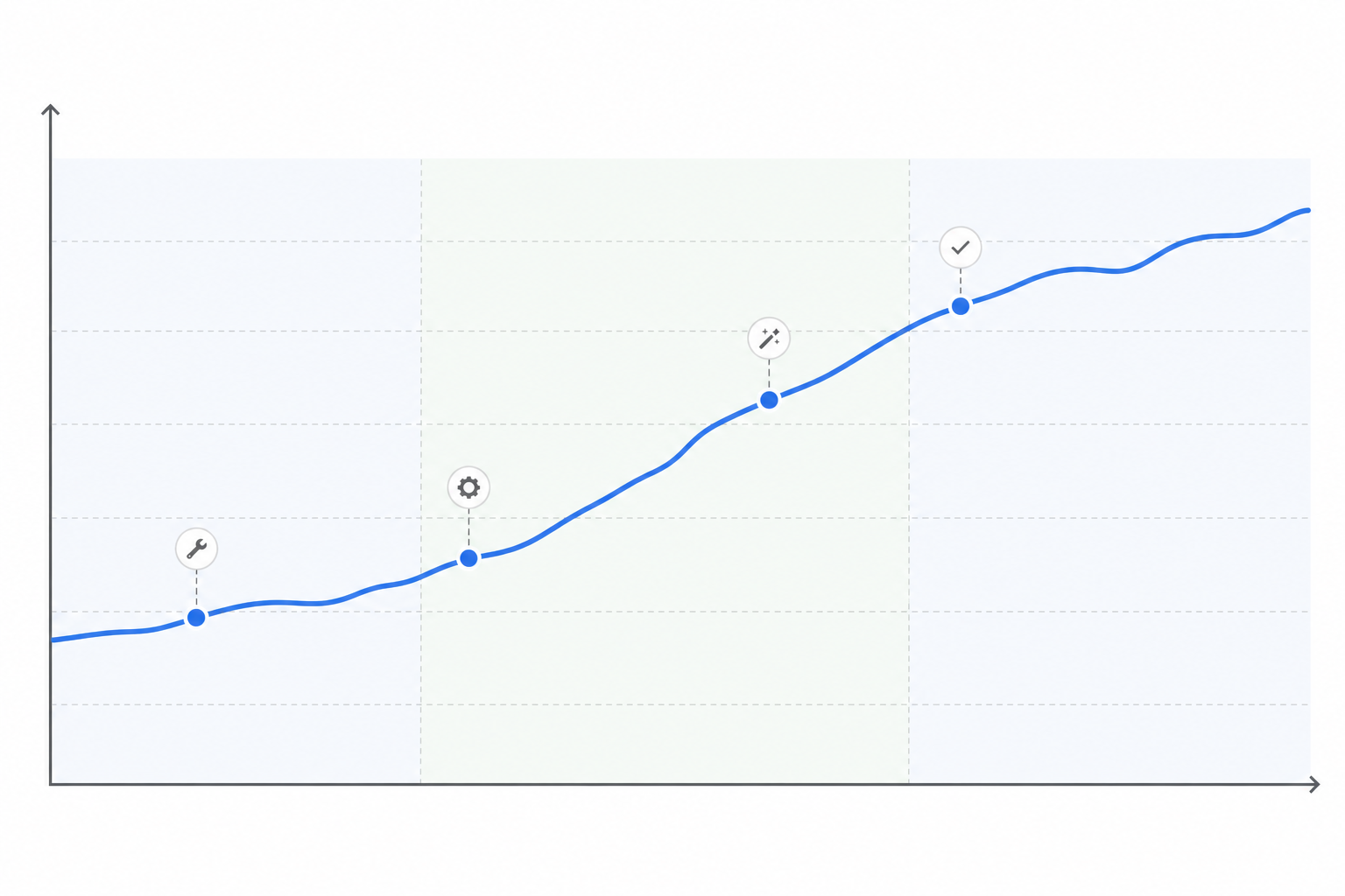 Illustration: A line graph showing a brand's AI visibility score trending upward from pre-holiday baseline through peak season into January, annotated with markers for key fixes applied, clean data visualization style for Preparing Your Store for Holiday AI Shopping Searches
