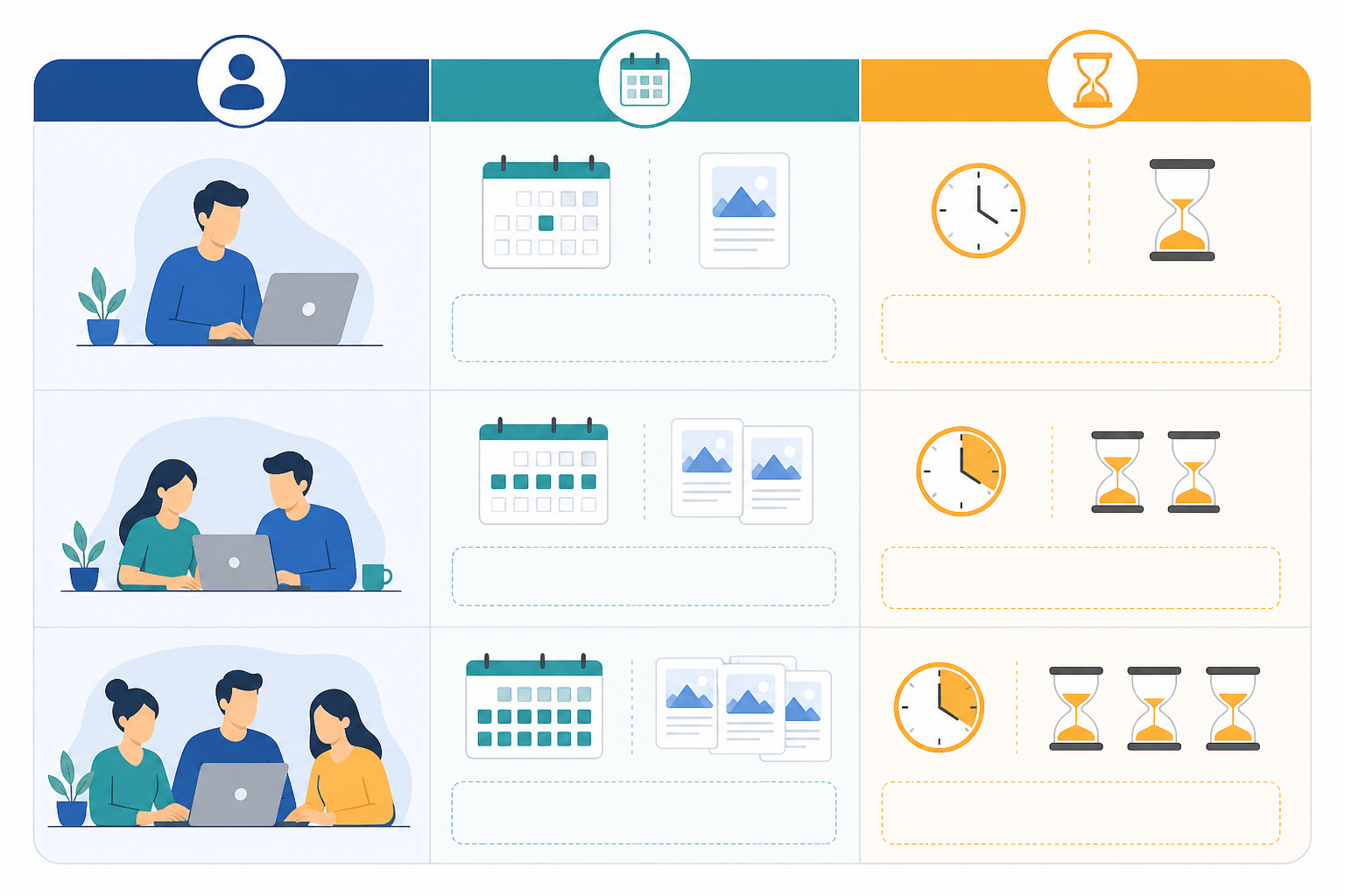 Comparison: A simple comparison table graphic showing three publishing schedule tiers (solo blogger, small business, scaling team) with recommended weekly post counts and time investment for Publishing Frequency vs. Quality: Finding the Balance