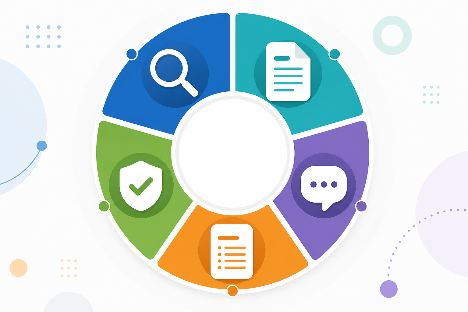 Infographic: An infographic breaking down a content quality score into five components: SEO fundamentals, readability, brand voice alignment, structural completeness, and factual accuracy, shown as segments of a circular score gauge for Quality Scoring Systems Every Content Team Should Use