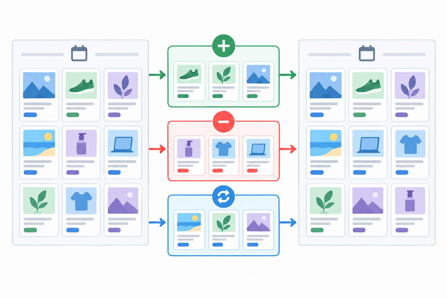 Diagram: Diagram showing two weekly snapshots of a competitor's ad library with arrows sorting ads into three labelled buckets: New, Stopped, Continuing. Simple flat design, consistent colour coding (green, red, blue). for Reading Week-Over-Week Ad Changes Like a Media Buyer