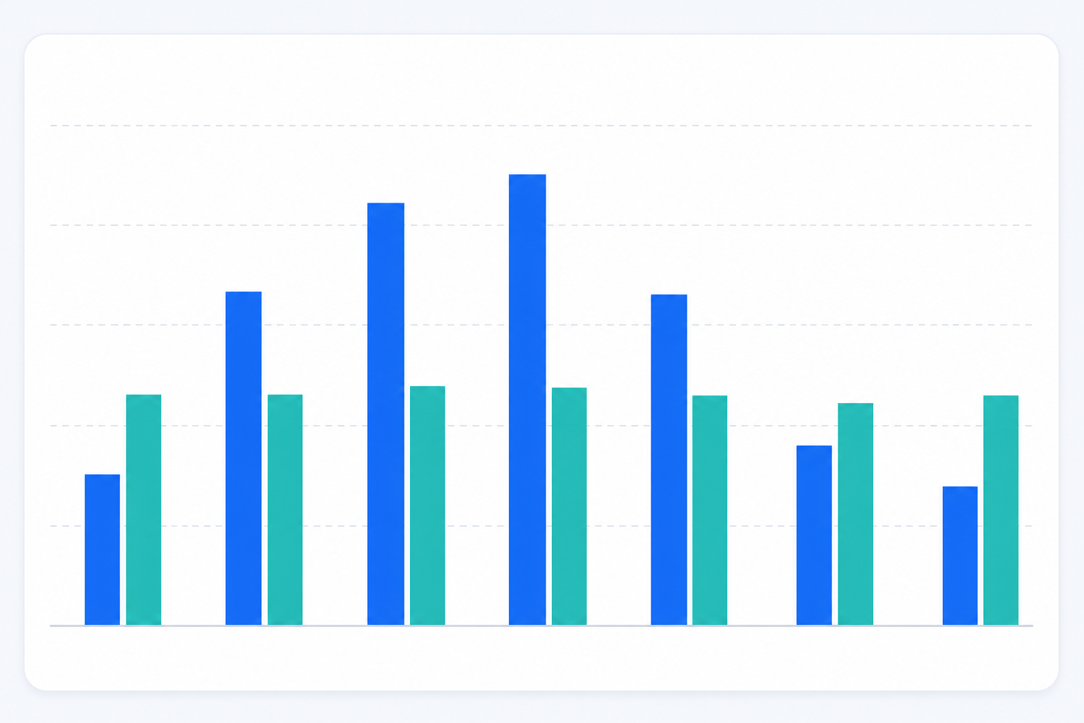 Chart: A simple bar chart comparing live chat vs email conversation volume across a typical week, showing peaks and valleys with clean labeling, minimalist SaaS dashboard style in blue and teal tones for Reporting Metrics That Actually Matter for Small Support Teams