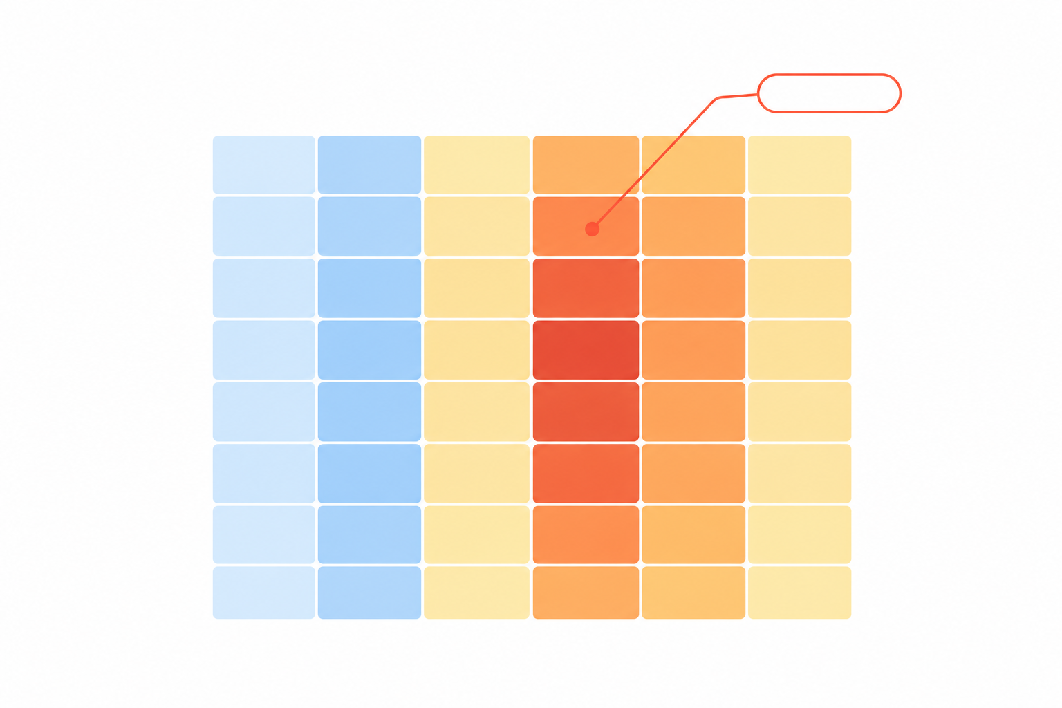 Diagram: A heatmap diagram showing average first response time by day of week (Monday to Sunday) and time of day, with darker colours for slower periods and a callout pointing to a mid-afternoon slump labelled 'Staffing gap?'. Clean, friendly dashboard style for Response Time Reporting: What to Track and Why It Matters