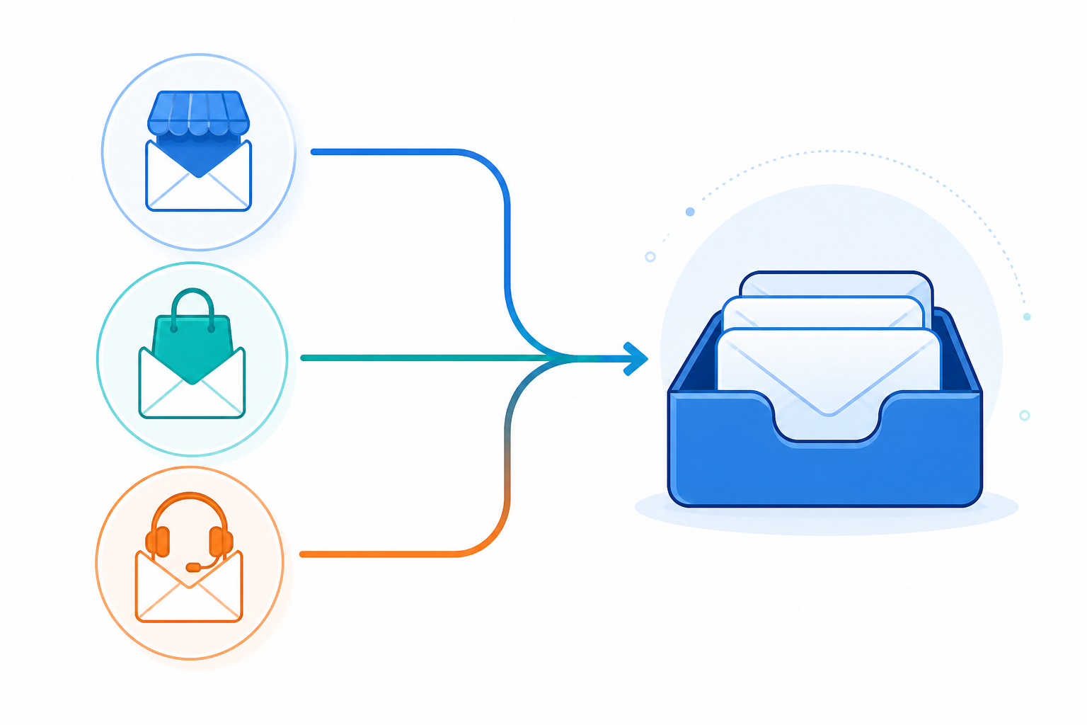 Diagram: A simple diagram showing three separate brand email addresses (support@brandA.com, help@brandB.com, hello@brandC.com) with arrows pointing into a single shared inbox icon, clean flat design style for Running Support for Multiple Brands From One Shared Inbox