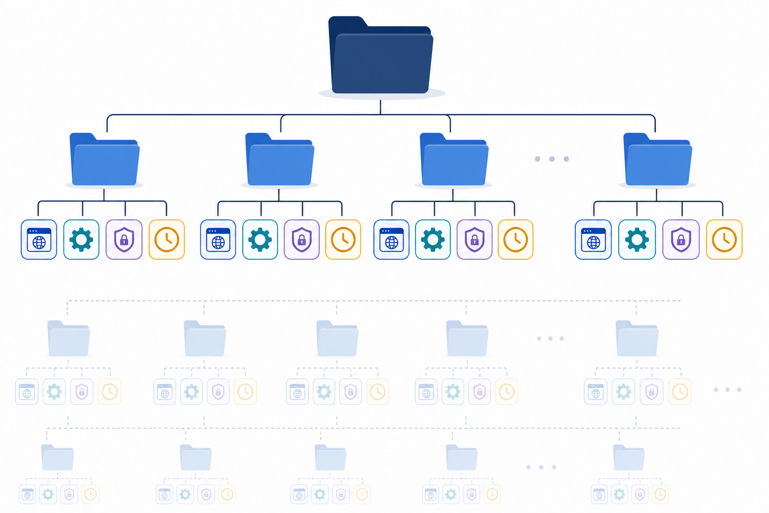 Diagram: A visual diagram showing a folder-style hierarchy: top level 'Agency Account' branching into individual client folders, each containing labeled monitor types like website, API, SSL, and cron job monitors for Scaling Your Monitoring Strategy Across Hundreds of Sites