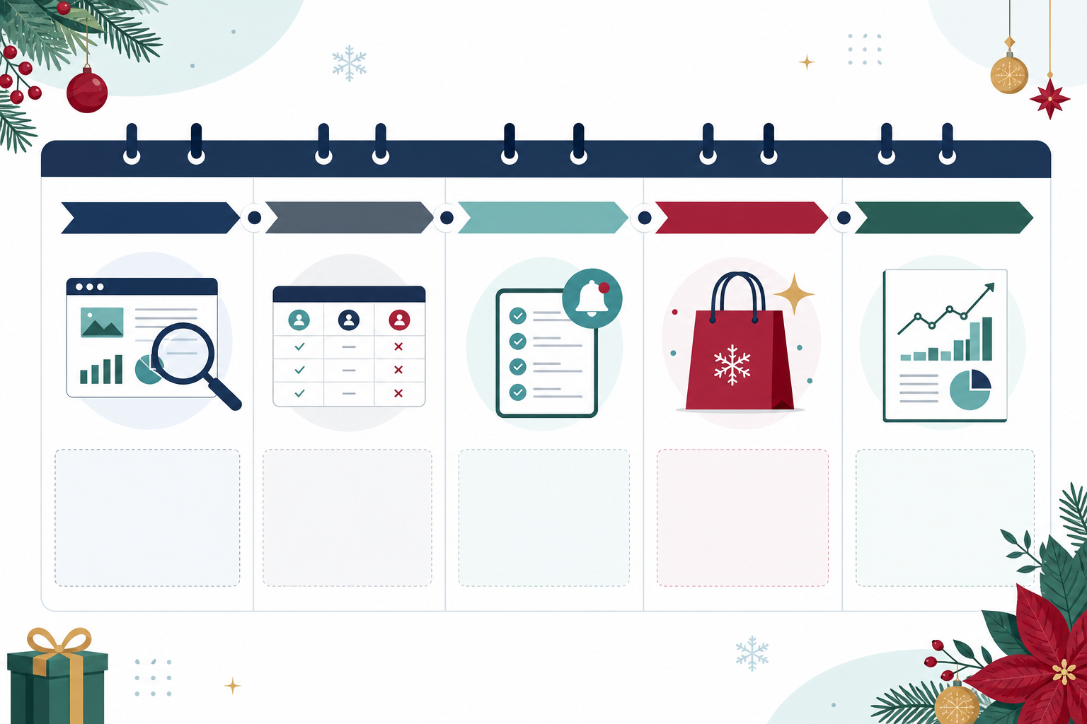 Infographic: A clean calendar-style infographic broken into five phases (8 weeks before, 4 weeks before, 2 weeks before, peak week, post-season) each with a short action label and a simple icon, in a professional flat design style with a holiday colour accent for Seasonal Ad Monitoring: Prepping for Holiday Competitor Campaigns