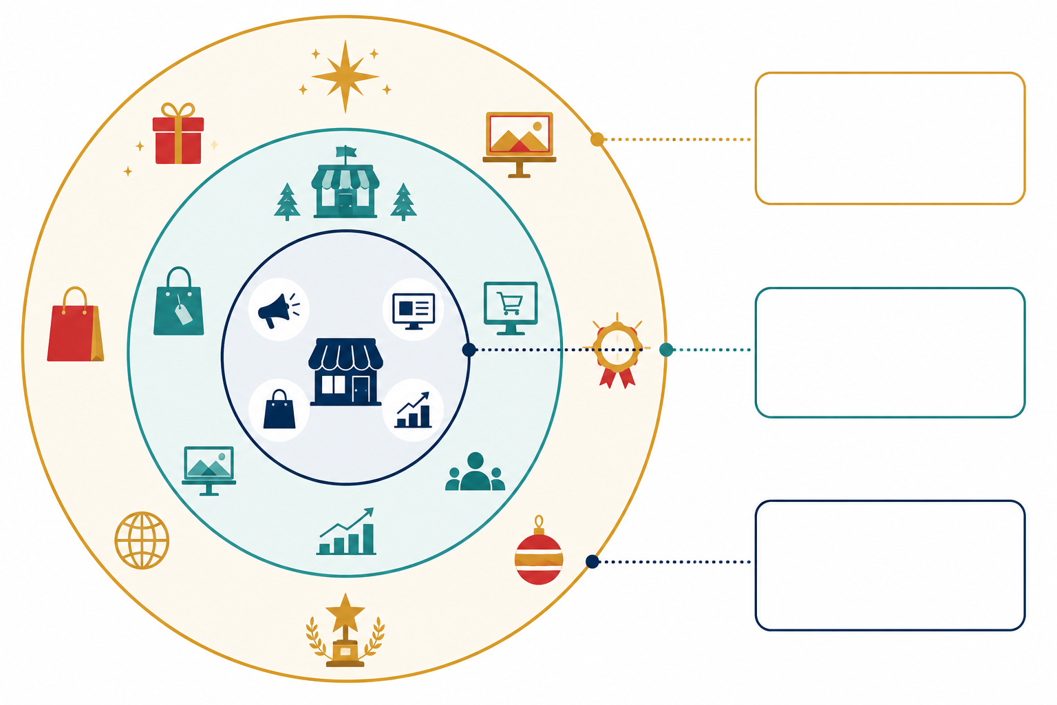 Diagram: A simple tiered diagram showing three concentric circles or stacked tiers labelled 'Direct Competitors', 'Category Leaders', and 'Aspirational Brands', each with small brand-agnostic icons, in a clean minimal business infographic style for Seasonal Ad Monitoring: Prepping for Holiday Competitor Campaigns