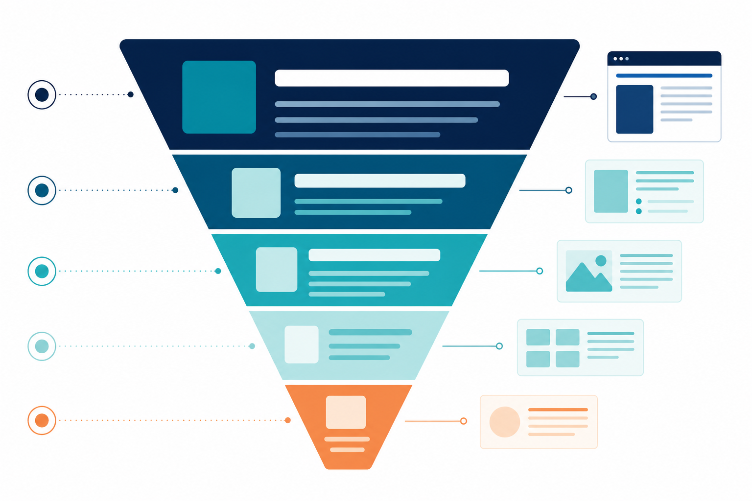 Illustration: A visual template showing the inverted pyramid content structure for blog posts, with 'key answer' at the top, followed by supporting sections and headers below for SEO Best Practices for AI-Generated Blog Posts in 2024